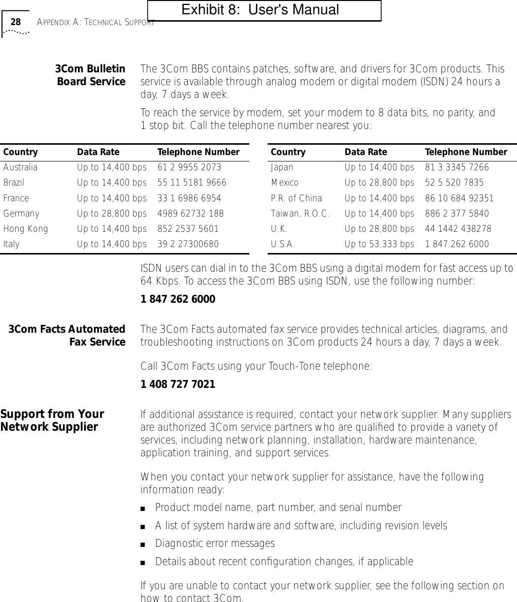 28 APPENDIX A: TECHNICAL SUPPORT3Com BulletinBoard Service The 3Com BBS contains patches, software, and drivers for 3Com products. This service is available through analog modem or digital modem (ISDN) 24 hours a day, 7 days a week. To reach the service by modem, set your modem to 8 data bits, no parity, and 1 stop bit. Call the telephone number nearest you:ISDN users can dial in to the 3Com BBS using a digital modem for fast access up to 64 Kbps. To access the 3Com BBS using ISDN, use the following number:1 847 262 60003Com Facts AutomatedFax Service The 3Com Facts automated fax service provides technical articles, diagrams, and troubleshooting instructions on 3Com products 24 hours a day, 7 days a week. Call 3Com Facts using your Touch-Tone telephone:1 408 727 7021Support from Your Network Supplier If additional assistance is required, contact your network supplier. Many suppliers are authorized 3Com service partners who are qualiﬁed to provide a variety of services, including network planning, installation, hardware maintenance, application training, and support services.When you contact your network supplier for assistance, have the following information ready:■Product model name, part number, and serial number■A list of system hardware and software, including revision levels■Diagnostic error messages■Details about recent conﬁguration changes, if applicableIf you are unable to contact your network supplier, see the following section on how to contact 3Com.Country Data Rate Telephone Number Country Data Rate Telephone NumberAustralia Up to 14,400 bps 61 2 9955 2073 Japan Up to 14,400 bps 81 3 3345 7266Brazil Up to 14,400 bps 55 11 5181 9666 Mexico Up to 28,800 bps 52 5 520 7835France Up to 14,400 bps 33 1 6986 6954 P.R. of China Up to 14,400 bps 86 10 684 92351Germany Up to 28,800 bps 4989 62732 188 Taiwan, R.O.C. Up to 14,400 bps 886 2 377 5840Hong Kong Up to 14,400 bps 852 2537 5601 U.K. Up to 28,800 bps 44 1442 438278Italy Up to 14,400 bps 39 2 27300680 U.S.A. Up to 53,333 bps 1 847 262 6000        Exhibit 8:  User's Manual
