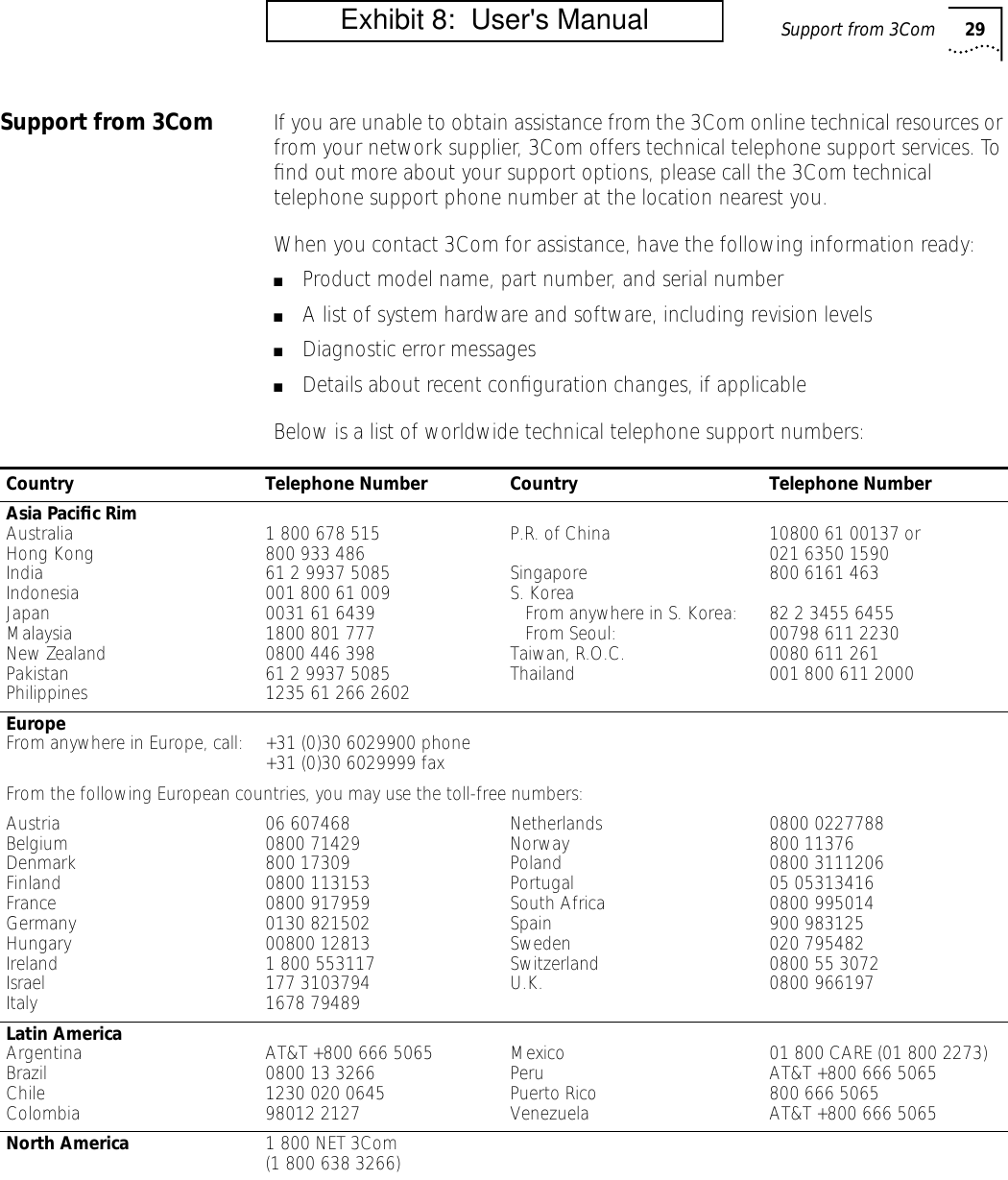 Support from 3Com 29Support from 3Com If you are unable to obtain assistance from the 3Com online technical resources or from your network supplier, 3Com offers technical telephone support services. To ﬁnd out more about your support options, please call the 3Com technical telephone support phone number at the location nearest you.When you contact 3Com for assistance, have the following information ready:■Product model name, part number, and serial number■A list of system hardware and software, including revision levels■Diagnostic error messages■Details about recent conﬁguration changes, if applicableBelow is a list of worldwide technical telephone support numbers:Country Telephone Number Country Telephone NumberAsia Paciﬁc RimAustraliaHong KongIndiaIndonesiaJapanMalaysiaNew ZealandPakistanPhilippines1 800 678 515800 933 48661 2 9937 5085001 800 61 0090031 61 64391800 801 7770800 446 39861 2 9937 50851235 61 266 2602P.R. of ChinaSingaporeS. Korea   From anywhere in S. Korea:   From Seoul:Taiwan, R.O.C.Thailand10800 61 00137 or021 6350 1590800 6161 46382 2 3455 645500798 611 22300080 611 261001 800 611 2000EuropeFrom anywhere in Europe, call: +31 (0)30 6029900 phone+31 (0)30 6029999 faxFrom the following European countries, you may use the toll-free numbers:AustriaBelgiumDenmarkFinland FranceGermanyHungaryIrelandIsraelItaly06 6074680800 71429800 173090800 1131530800 9179590130 82150200800 128131 800 553117177 31037941678 79489NetherlandsNorwayPolandPortugalSouth AfricaSpainSwedenSwitzerlandU.K.0800 0227788800 113760800 311120605 053134160800 995014900 983125020 7954820800 55 30720800 966197Latin AmericaArgentinaBrazilChileColombiaAT&amp;T +800 666 50650800 13 32661230 020 064598012 2127MexicoPeruPuerto RicoVenezuela01 800 CARE (01 800 2273)AT&amp;T +800 666 5065800 666 5065AT&amp;T +800 666 5065North America 1 800 NET 3Com(1 800 638 3266)         Exhibit 8:  User's Manual