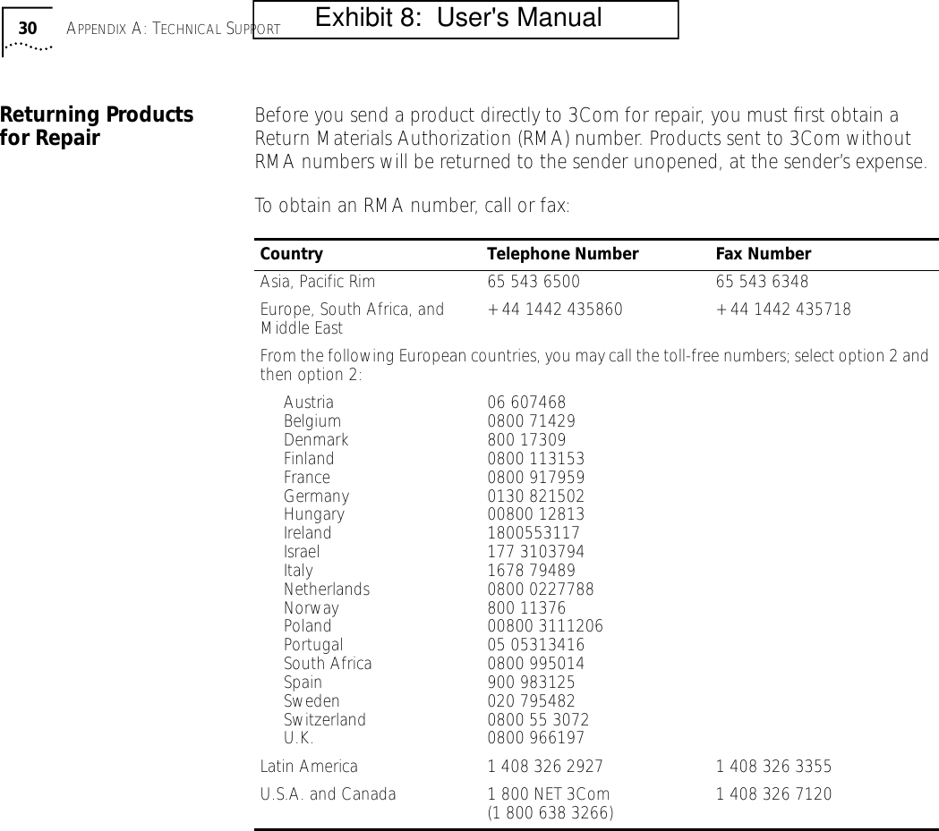 30 APPENDIX A: TECHNICAL SUPPORTReturning Products for Repair Before you send a product directly to 3Com for repair, you must ﬁrst obtain a Return Materials Authorization (RMA) number. Products sent to 3Com without RMA numbers will be returned to the sender unopened, at the sender&rsquo;s expense.To obtain an RMA number, call or fax:Country Telephone Number Fax NumberAsia, Pacific Rim 65 543 6500 65 543 6348Europe, South Africa, and Middle East + 44 1442 435860 + 44 1442 435718From the following European countries, you may call the toll-free numbers; select option 2 and then option 2:AustriaBelgiumDenmarkFinlandFranceGermanyHungaryIrelandIsraelItalyNetherlandsNorwayPolandPortugalSouth AfricaSpainSwedenSwitzerlandU.K.06 6074680800 71429800 173090800 1131530800 9179590130 82150200800 128131800553117177 31037941678 794890800 0227788800 1137600800 311120605 053134160800 995014900 983125020 7954820800 55 30720800 966197Latin America 1 408 326 2927 1 408 326 3355U.S.A. and Canada 1 800 NET 3Com(1 800 638 3266) 1 408 326 7120        Exhibit 8:  User's Manual