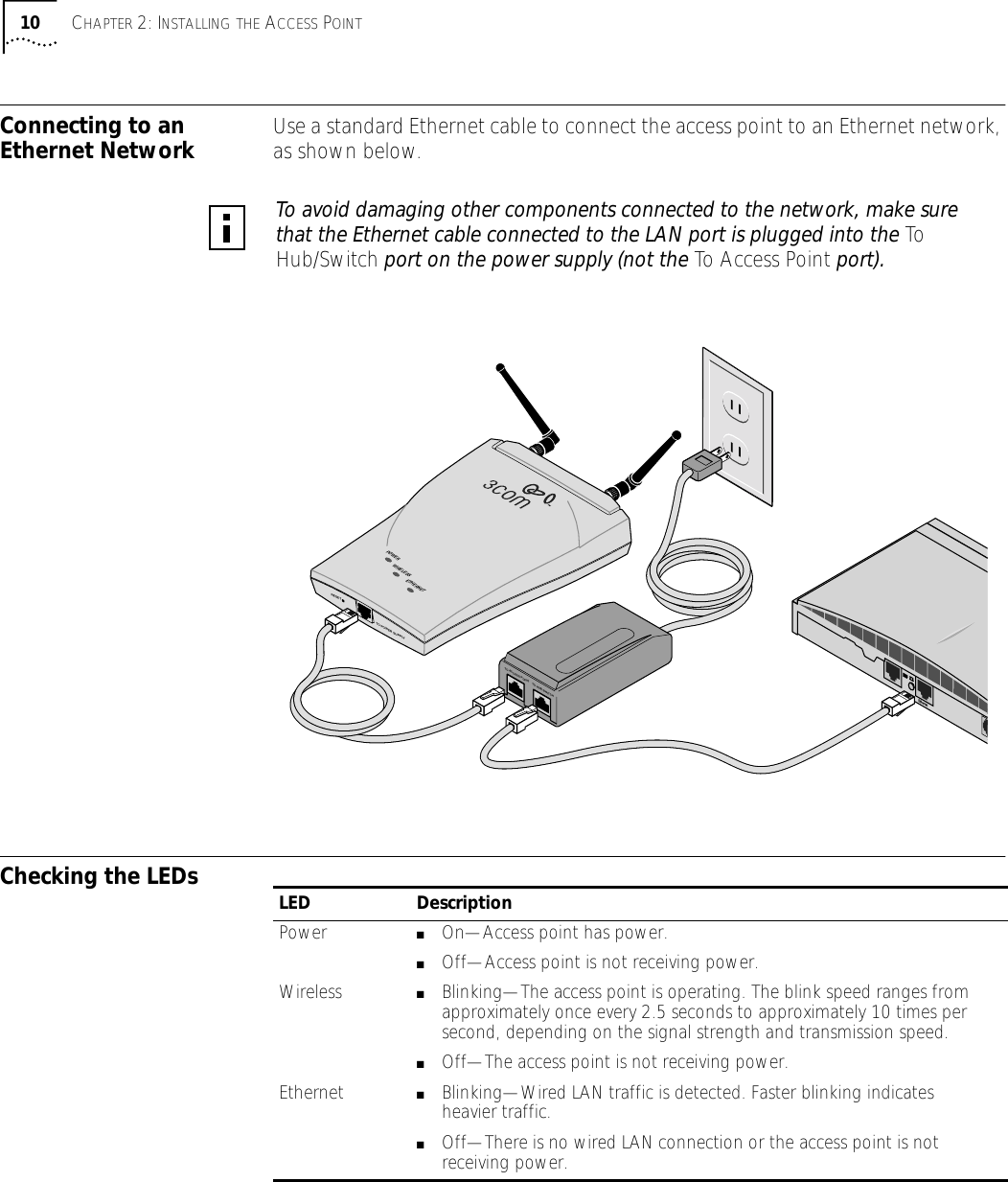 10 CHAPTER 2: INSTALLING THE ACCESS POINTConnecting to an Ethernet Network Use a standard Ethernet cable to connect the access point to an Ethernet network, as shown below.Checking the LEDsTo avoid damaging other components connected to the network, make sure that the Ethernet cable connected to the LAN port is plugged into the To Hub/Switch port on the power supply (not the To Access Point port).RESETTO POWER SUPPLYETHERNETWIRELESSPOWERTO ACCESS POINT TO HUB/SWITCHEthernetLED DescriptionPower ■On&mdash;Access point has power.■Off&mdash;Access point is not receiving power.Wireless ■Blinking&mdash;The access point is operating. The blink speed ranges from approximately once every 2.5 seconds to approximately 10 times per second, depending on the signal strength and transmission speed.■Off&mdash;The access point is not receiving power.Ethernet ■Blinking&mdash;Wired LAN traffic is detected. Faster blinking indicates heavier traffic.■Off&mdash;There is no wired LAN connection or the access point is not receiving power.