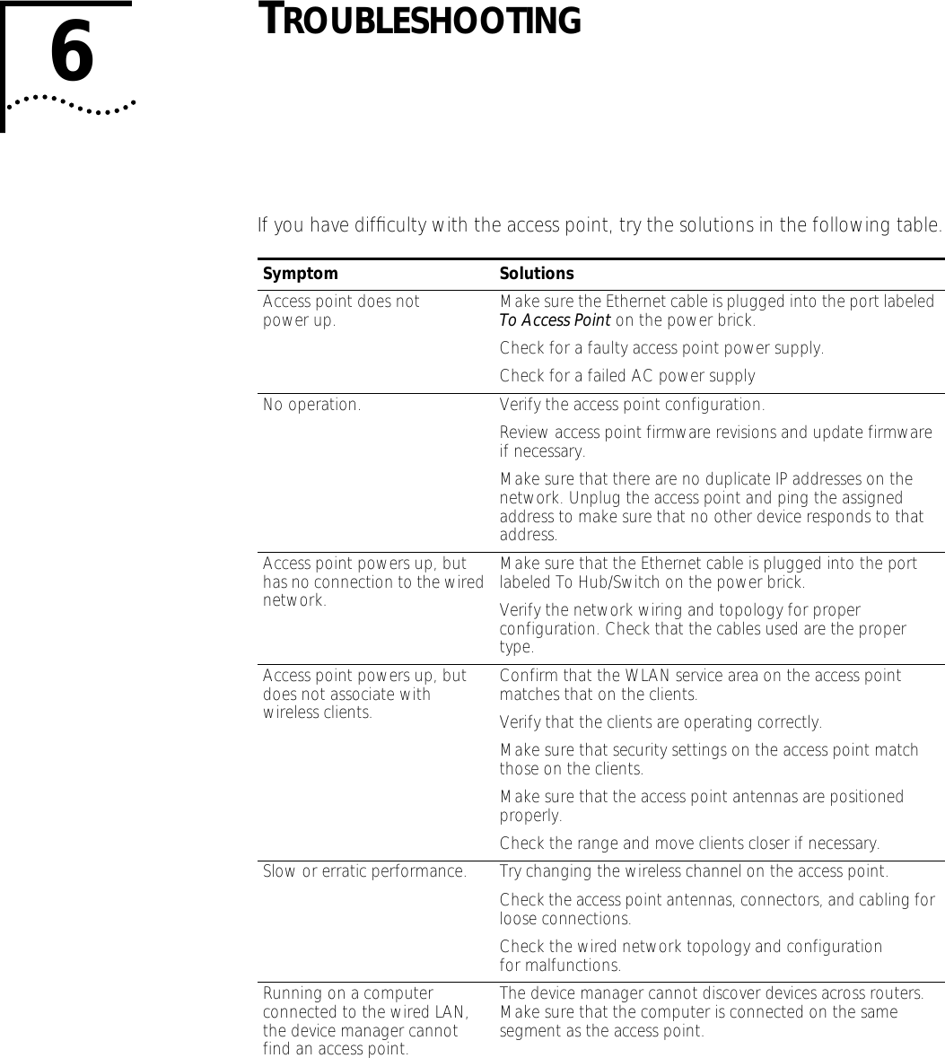 6TROUBLESHOOTINGIf you have difﬁculty with the access point, try the solutions in the following table.Symptom SolutionsAccess point does not power up. Make sure the Ethernet cable is plugged into the port labeled To Access Point on the power brick.Check for a faulty access point power supply.Check for a failed AC power supplyNo operation. Verify the access point configuration.Review access point firmware revisions and update firmware if necessary.Make sure that there are no duplicate IP addresses on the network. Unplug the access point and ping the assigned address to make sure that no other device responds to that address.Access point powers up, but has no connection to the wired network.Make sure that the Ethernet cable is plugged into the port labeled To Hub/Switch on the power brick.Verify the network wiring and topology for proper configuration. Check that the cables used are the proper type.Access point powers up, but does not associate with wireless clients.Confirm that the WLAN service area on the access point matches that on the clients.Verify that the clients are operating correctly.Make sure that security settings on the access point match those on the clients.Make sure that the access point antennas are positioned properly.Check the range and move clients closer if necessary.Slow or erratic performance. Try changing the wireless channel on the access point.Check the access point antennas, connectors, and cabling for loose connections.Check the wired network topology and configuration for malfunctions.Running on a computer connected to the wired LAN, the device manager cannot find an access point.The device manager cannot discover devices across routers. Make sure that the computer is connected on the same segment as the access point.