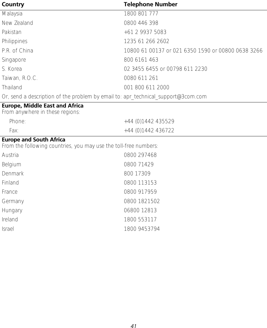 41Malaysia 1800 801 777New Zealand 0800 446 398Pakistan +61 2 9937 5083Philippines 1235 61 266 2602P.R. of China 10800 61 00137 or 021 6350 1590 or 00800 0638 3266Singapore 800 6161 463S. Korea 02 3455 6455 or 00798 611 2230Taiwan, R.O.C. 0080 611 261Thailand 001 800 611 2000Or, send a description of the problem by email to: apr_technical_support@3com.comEurope, Middle East and AfricaFrom anywhere in these regions:Phone: +44 (0)1442 435529Fax: +44 (0)1442 436722Europe and South AfricaFrom the following countries, you may use the toll-free numbers:Austria 0800 297468Belgium 0800 71429Denmark 800 17309Finland 0800 113153France 0800 917959Germany 0800 1821502Hungary 06800 12813Ireland 1800 553117Israel 1800 9453794Country Telephone Number