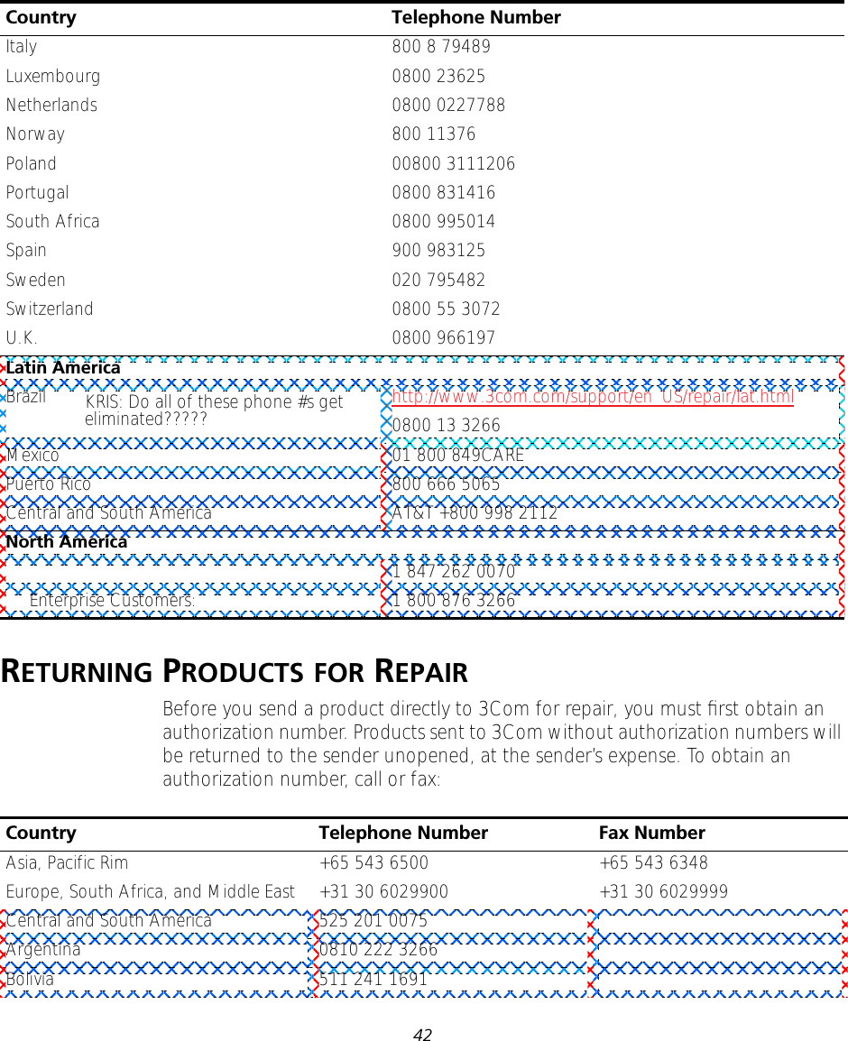 42RETURNING PRODUCTS FOR REPAIRBefore you send a product directly to 3Com for repair, you must ﬁrst obtain an authorization number. Products sent to 3Com without authorization numbers will be returned to the sender unopened, at the sender&rsquo;s expense. To obtain an authorization number, call or fax:Italy 800 8 79489Luxembourg 0800 23625Netherlands 0800 0227788Norway 800 11376Poland 00800 3111206Portugal 0800 831416South Africa 0800 995014Spain 900 983125Sweden 020 795482Switzerland 0800 55 3072U.K. 0800 966197Latin AmericaBrazil http://www.3com.com/support/en_US/repair/lat.html0800 13 3266Mexico 01 800 849CAREPuerto Rico 800 666 5065Central and South America AT&amp;T +800 998 2112North America1 847 262 0070Enterprise Customers: 1 800 876 3266Country Telephone NumberCountry Telephone Number Fax NumberAsia, Pacific Rim +65 543 6500 +65 543 6348Europe, South Africa, and Middle East +31 30 6029900 +31 30 6029999Central and South America 525 201 0075Argentina 0810 222 3266Bolivia 511 241 1691KRIS: Do all of these phone #s geteliminated?????
