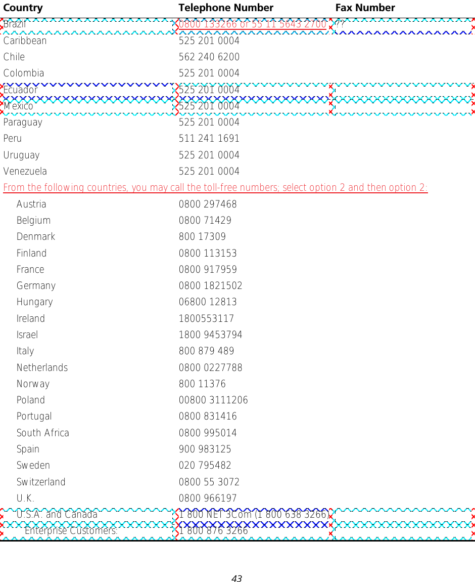 43Brazil 0800 133266 or 55 11 5643 2700 ??Caribbean 525 201 0004Chile 562 240 6200Colombia 525 201 0004Ecuador 525 201 0004Mexico 525 201 0004Paraguay 525 201 0004Peru 511 241 1691Uruguay 525 201 0004Venezuela 525 201 0004From the following countries, you may call the toll-free numbers; select option 2 and then option 2:Austria 0800 297468Belgium 0800 71429Denmark 800 17309Finland 0800 113153France 0800 917959Germany 0800 1821502Hungary 06800 12813Ireland 1800553117Israel 1800 9453794Italy 800 879 489Netherlands 0800 0227788Norway 800 11376Poland 00800 3111206Portugal 0800 831416South Africa 0800 995014Spain 900 983125Sweden 020 795482Switzerland 0800 55 3072U.K. 0800 966197U.S.A. and Canada 1 800 NET 3Com (1 800 638 3266)   Enterprise Customers: 1 800 876 3266Country Telephone Number Fax Number