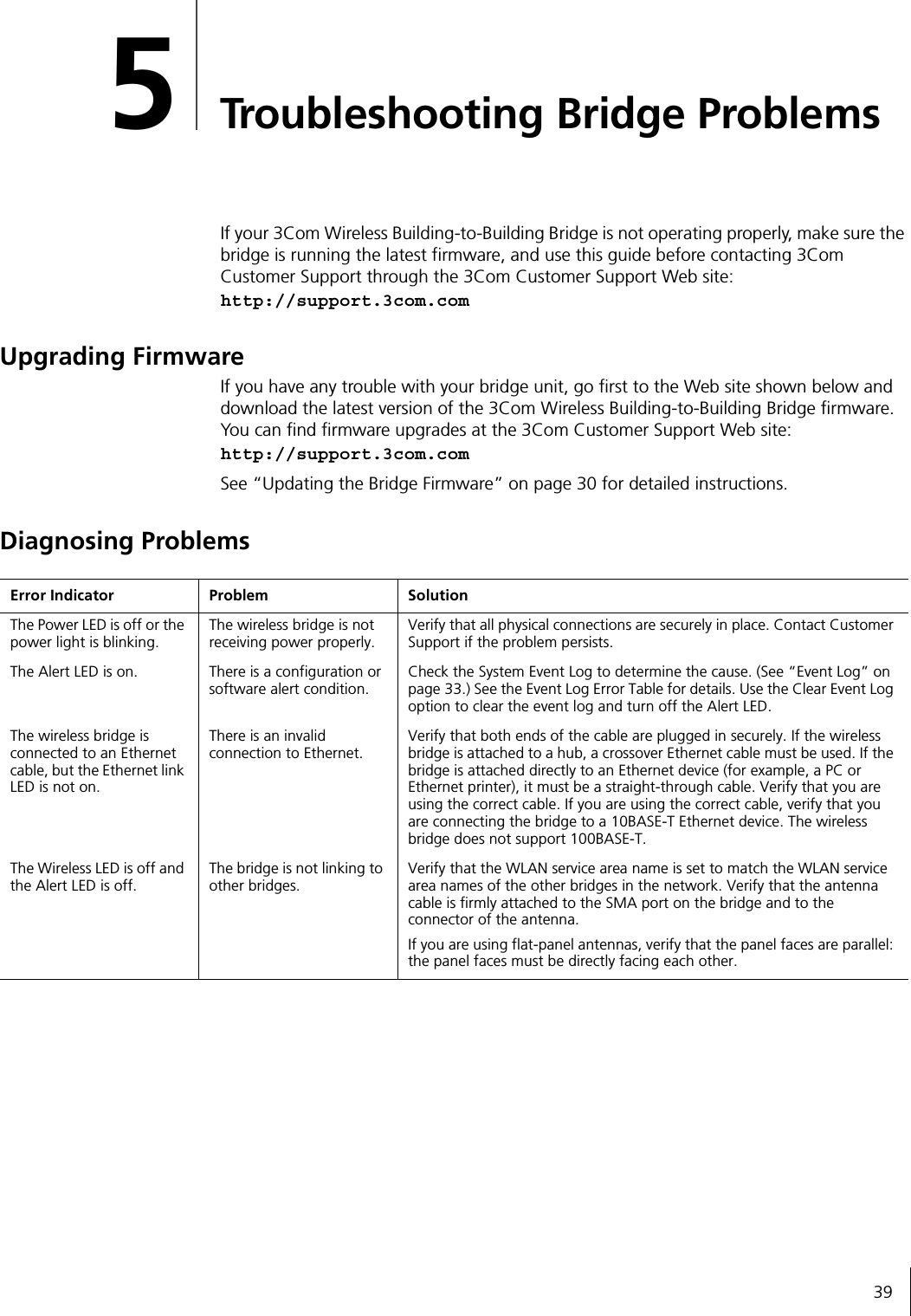 395Troubleshooting Bridge ProblemsIf your 3Com Wireless Building-to-Building Bridge is not operating properly, make sure the bridge is running the latest firmware, and use this guide before contacting 3Com Customer Support through the 3Com Customer Support Web site:http://support.3com.comUpgrading FirmwareIf you have any trouble with your bridge unit, go first to the Web site shown below and download the latest version of the 3Com Wireless Building-to-Building Bridge firmware. You can find firmware upgrades at the 3Com Customer Support Web site:http://support.3com.comSee &ldquo;Updating the Bridge Firmware&rdquo; on page 30 for detailed instructions.Diagnosing ProblemsError Indicator Problem SolutionThe Power LED is off or the power light is blinking.The wireless bridge is not receiving power properly.Verify that all physical connections are securely in place. Contact Customer Support if the problem persists.The Alert LED is on. There is a configuration or software alert condition.Check the System Event Log to determine the cause. (See &ldquo;Event Log&rdquo; on page 33.) See the Event Log Error Table for details. Use the Clear Event Log option to clear the event log and turn off the Alert LED.The wireless bridge is connected to an Ethernet cable, but the Ethernet link LED is not on.There is an invalid connection to Ethernet.Verify that both ends of the cable are plugged in securely. If the wireless bridge is attached to a hub, a crossover Ethernet cable must be used. If the bridge is attached directly to an Ethernet device (for example, a PC or Ethernet printer), it must be a straight-through cable. Verify that you are using the correct cable. If you are using the correct cable, verify that you are connecting the bridge to a 10BASE-T Ethernet device. The wireless bridge does not support 100BASE-T.The Wireless LED is off and the Alert LED is off.The bridge is not linking to other bridges.Verify that the WLAN service area name is set to match the WLAN service area names of the other bridges in the network. Verify that the antenna cable is firmly attached to the SMA port on the bridge and to the connector of the antenna.If you are using flat-panel antennas, verify that the panel faces are parallel: the panel faces must be directly facing each other.