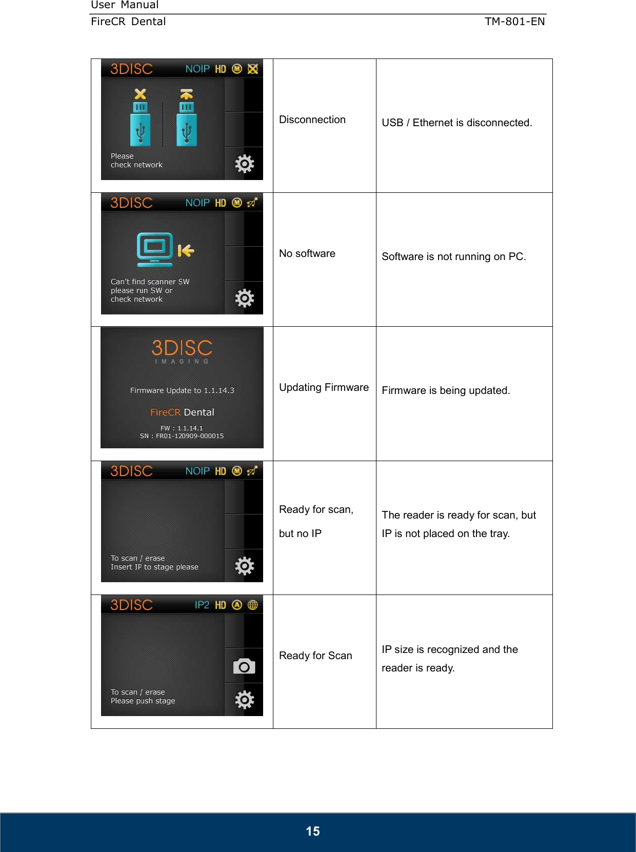 User  Manual  FireCR  Dental    TM-801-EN   15  Disconnection  USB / Ethernet is disconnected.  No software  Software is not running on PC.  Updating Firmware  Firmware is being updated.  Ready for scan, but no IP The reader is ready for scan, but IP is not placed on the tray.  Ready for Scan  IP size is recognized and the reader is ready. 