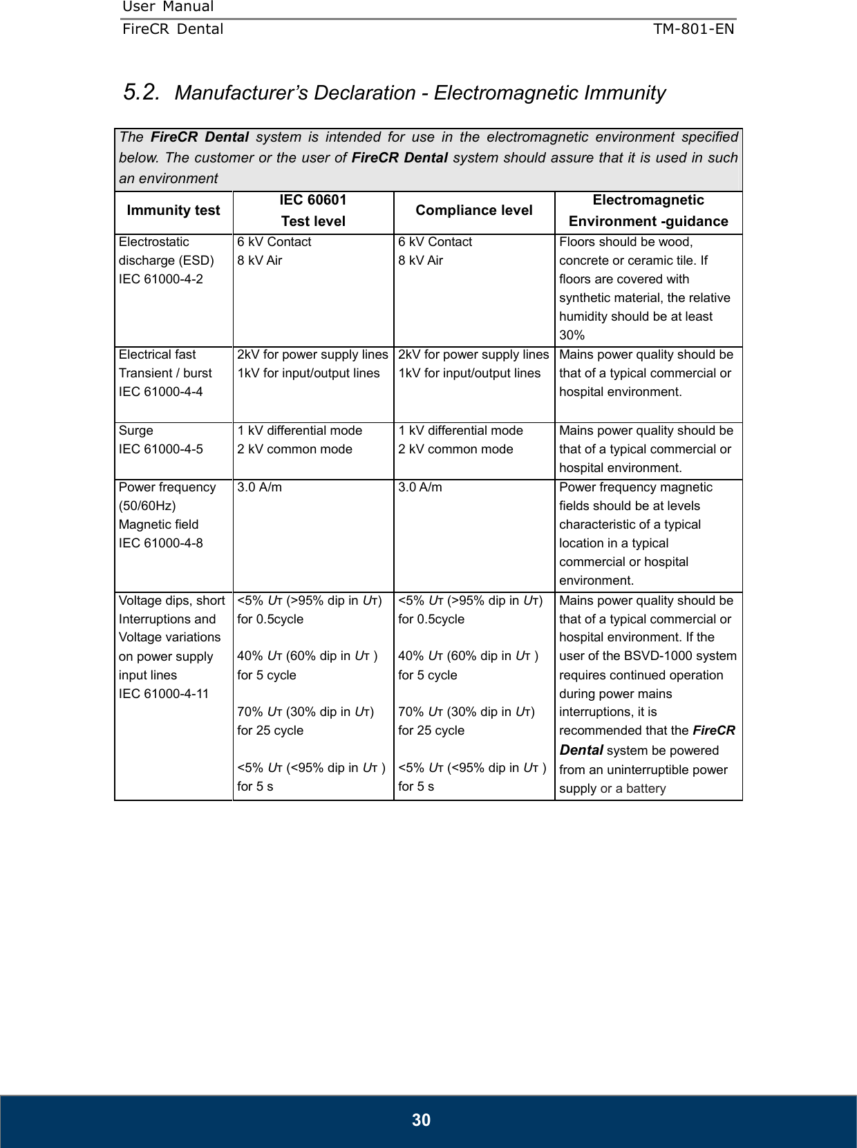 User  Manual  FireCR  Dental    TM-801-EN   30 5.2.  Manufacturer’s Declaration - Electromagnetic Immunity    The  FireCR Dental  system is  intended  for  use  in  the  electromagnetic  environment  specified below. The customer or the user of FireCR Dental system should assure that it is used in such an environment Immunity test IEC 60601 Test level Compliance level Electromagnetic Environment -guidance Electrostatic discharge (ESD) IEC 61000-4-2 6 kV Contact 8 kV Air 6 kV Contact 8 kV Air Floors should be wood, concrete or ceramic tile. If floors are covered with synthetic material, the relative humidity should be at least 30% Electrical fast Transient / burst IEC 61000-4-4  2kV for power supply lines 1kV for input/output lines 2kV for power supply lines 1kV for input/output lines Mains power quality should be that of a typical commercial or hospital environment. Surge IEC 61000-4-5  1 kV differential mode 2 kV common mode 1 kV differential mode 2 kV common mode Mains power quality should be that of a typical commercial or hospital environment. Power frequency (50/60Hz) Magnetic field IEC 61000-4-8 3.0 A/m  3.0 A/m  Power frequency magnetic fields should be at levels characteristic of a typical location in a typical commercial or hospital environment. Voltage dips, short Interruptions and Voltage variations on power supply input lines IEC 61000-4-11  &lt;5% Uт (&gt;95% dip in Uт) for 0.5cycle  40% Uт (60% dip in Uт ) for 5 cycle  70% Uт (30% dip in Uт) for 25 cycle  &lt;5% Uт (&lt;95% dip in Uт ) for 5 s &lt;5% Uт (&gt;95% dip in Uт) for 0.5cycle  40% Uт (60% dip in Uт ) for 5 cycle  70% Uт (30% dip in Uт) for 25 cycle  &lt;5% Uт (&lt;95% dip in Uт ) for 5 s Mains power quality should be that of a typical commercial or hospital environment. If the user of the BSVD-1000 system requires continued operation during power mains interruptions, it is recommended that the FireCR Dental system be powered from an uninterruptible power supply or a battery 