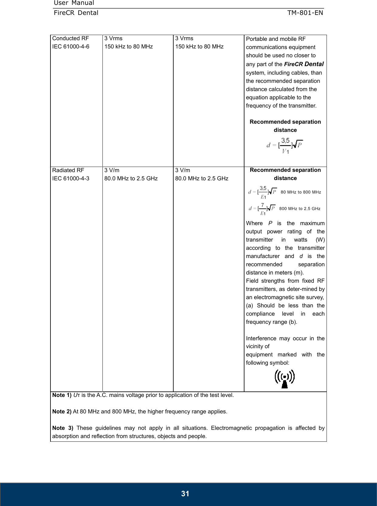 User  Manual  FireCR  Dental    TM-801-EN   31 Conducted RF IEC 61000-4-6               3 Vrms 150 kHz to 80 MHz 3 Vrms 150 kHz to 80 MHz Portable and mobile RF communications equipment should be used no closer to any part of the FireCR Dental system, including cables, than the recommended separation distance calculated from the equation applicable to the frequency of the transmitter.  Recommended separation distance   Radiated RF IEC 61000-4-3  3 V/m 80.0 MHz to 2.5 GHz 3 V/m 80.0 MHz to 2.5 GHz Recommended separation distance   Where  P  is  the  maximum output  power  rating  of  the transmitter  in  watts  (W) according  to  the  transmitter manufacturer  and  d  is  the recommended  separation distance in meters (m). Field  strengths  from  fixed  RF transmitters, as deter-mined by an electromagnetic site survey, (a)  Should  be  less  than  the compliance  level  in  each frequency range (b).  Interference  may  occur  in  the vicinity of equipment  marked  with  the following symbol:  Note 1) Uт is the A.C. mains voltage prior to application of the test level.  Note 2) At 80 MHz and 800 MHz, the higher frequency range applies.  Note  3)  These  guidelines  may  not  apply  in  all  situations.  Electromagnetic  propagation  is  affected  by absorption and reflection from structures, objects and people. 