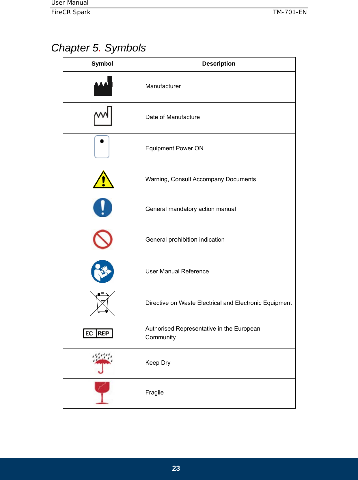 User Manual  FireCR Spark    TM-701-EN   23  Chapter 5. Symbols Symbol Description  Manufacturer  Date of Manufacture  Equipment Power ON            Warning, Consult Accompany Documents      General mandatory action manual  General prohibition indication  User Manual Reference  Directive on Waste Electrical and Electronic Equipment  Authorised Representative in the European Community  Keep Dry  Fragile 