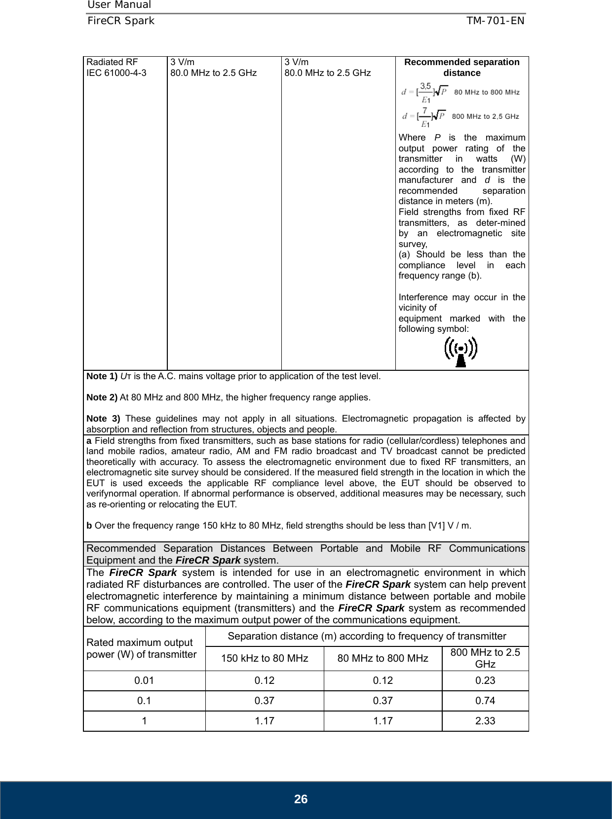 User Manual  FireCR Spark    TM-701-EN   26 Radiated RF IEC 61000-4-3  3 V/m 80.0 MHz to 2.5 GHz 3 V/m 80.0 MHz to 2.5 GHz Recommended separation distance Where  P  is the maximum output power rating of the transmitter in watts (W) according to the transmitter manufacturer and d  is the recommended separation distance in meters (m). Field strengths from fixed RF transmitters, as deter-mined by an electromagnetic site survey,  (a) Should be less than the compliance level in each frequency range (b).  Interference may occur in the vicinity of equipment marked with the following symbol:  Note 1) Uт is the A.C. mains voltage prior to application of the test level.  Note 2) At 80 MHz and 800 MHz, the higher frequency range applies.  Note 3) These guidelines may not apply in all situations. Electromagnetic propagation is affected by absorption and reflection from structures, objects and people.a Field strengths from fixed transmitters, such as base stations for radio (cellular/cordless) telephones and land mobile radios, amateur radio, AM and FM radio broadcast and TV broadcast cannot be predicted theoretically with accuracy. To assess the electromagnetic environment due to fixed RF transmitters, an electromagnetic site survey should be considered. If the measured field strength in the location in which the EUT is used exceeds the applicable RF compliance level above, the EUT should be observed to verifynormal operation. If abnormal performance is observed, additional measures may be necessary, such as re-orienting or relocating the EUT.  b Over the frequency range 150 kHz to 80 MHz, field strengths should be less than [V1] V / m.  Recommended Separation Distances Between Portable and Mobile RF Communications Equipment and the FireCR Spark system. The  FireCR Spark system is intended for use in an electromagnetic environment in which radiated RF disturbances are controlled. The user of the FireCR Spark system can help prevent electromagnetic interference by maintaining a minimum distance between portable and mobile RF communications equipment (transmitters) and the FireCR Spark system as recommended below, according to the maximum output power of the communications equipment. Rated maximum output power (W) of transmitter Separation distance (m) according to frequency of transmitter 150 kHz to 80 MHz  80 MHz to 800 MHz  800 MHz to 2.5 GHz 0.01 0.12 0.12 0.23 0.1 0.37 0.37 0.74 1 1.17 1.17 2.33 