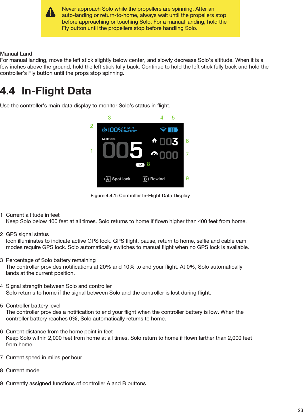 23Manual LandFor manual landing, move the left stick slightly below center, and slowly decrease Solo’s altitude. When it is a few inches above the ground, hold the left stick fully back. Continue to hold the left stick fully back and hold the controller’s Fly button until the props stop spinning.4.4  In-Flight DataUse the controller’s main data display to monitor Solo’s status in ﬂight.Figure 4.4.1: Controller In-Flight Data Display1  Current altitude in feet    Keep Solo below 400 feet at all times. Solo returns to home if ﬂown higher than 400 feet from home.2  GPS signal status    Icon illuminates to indicate active GPS lock. GPS ﬂight, pause, return to home, selﬁe and cable cam           modes require GPS lock. Solo automatically switches to manual ﬂight when no GPS lock is available.3  Percentage of Solo battery remaining    The controller provides notiﬁcations at 20% and 10% to end your ﬂight. At 0%, Solo automatically     lands at the current position.4  Signal strength between Solo and controller    Solo returns to home if the signal between Solo and the controller is lost during ﬂight.5  Controller battery level    The controller provides a notiﬁcation to end your ﬂight when the controller battery is low. When the     controller battery reaches 0%, Solo automatically returns to home.6  Current distance from the home point in feet    Keep Solo within 2,000 feet from home at all times. Solo return to home if ﬂown farther than 2,000 feet     from home.7  Current speed in miles per hour8  Current mode9  Currently assigned functions of controller A and B buttonsNever approach Solo while the propellers are spinning. After an auto-landing or return-to-home, always wait until the propellers stop before approaching or touching Solo. For a manual landing, hold the Fly button until the propellers stop before handling Solo.TAKEOFF PART 2Auto-takeoUser holds “Fly” to initiate auto-takeo.“Fly” button LED blinks on Artoo when motorsare on. LED becomes solid white when takeobegins. TelemetryBack on telemetry screen after auto-takeo.Auto-takeo messageDuring auto-takeo, target altitude message isdisplayed.Message times out after 3000 milliseconds.  005Spot lock RewindALTITUDE 000003FLIGHTBATTERY 100%LOITER AUTO-TAKEOFF 003Spot lock RewindALTITUDE 004002FLIGHTBATTERY 100%Spot lock RewindFLIGHTBATTERY 100%FLYHold for auto-takeoff555656GOING TO 5 FT ALTITUDEAuto-takeoUser holds “Fly” to initiate auto-takeo.“Fly” button LED blinks on Artoo when motorsare on. LED becomes solid white when takeobegins.Haptic: press and hold feedback is given.  Spot lock RewindFLIGHTBATTERY 100%FLYHold for auto-takeoff555656Auto-takeoGreen bar returns to zero progress position on transition.User holds “Fly” to initiate auto-takeo.“Fly” button LED blinks on Artoo when motorsare on. LED becomes solid white when takeobegins. Spot lock RewindFLIGHTBATTERY 100%FLYHold for auto-takeoff555656FLY FLY FLY FLY Banner height65 px height (from bottom)or starts at 0,175136,9248,92 98,8623 4 567891