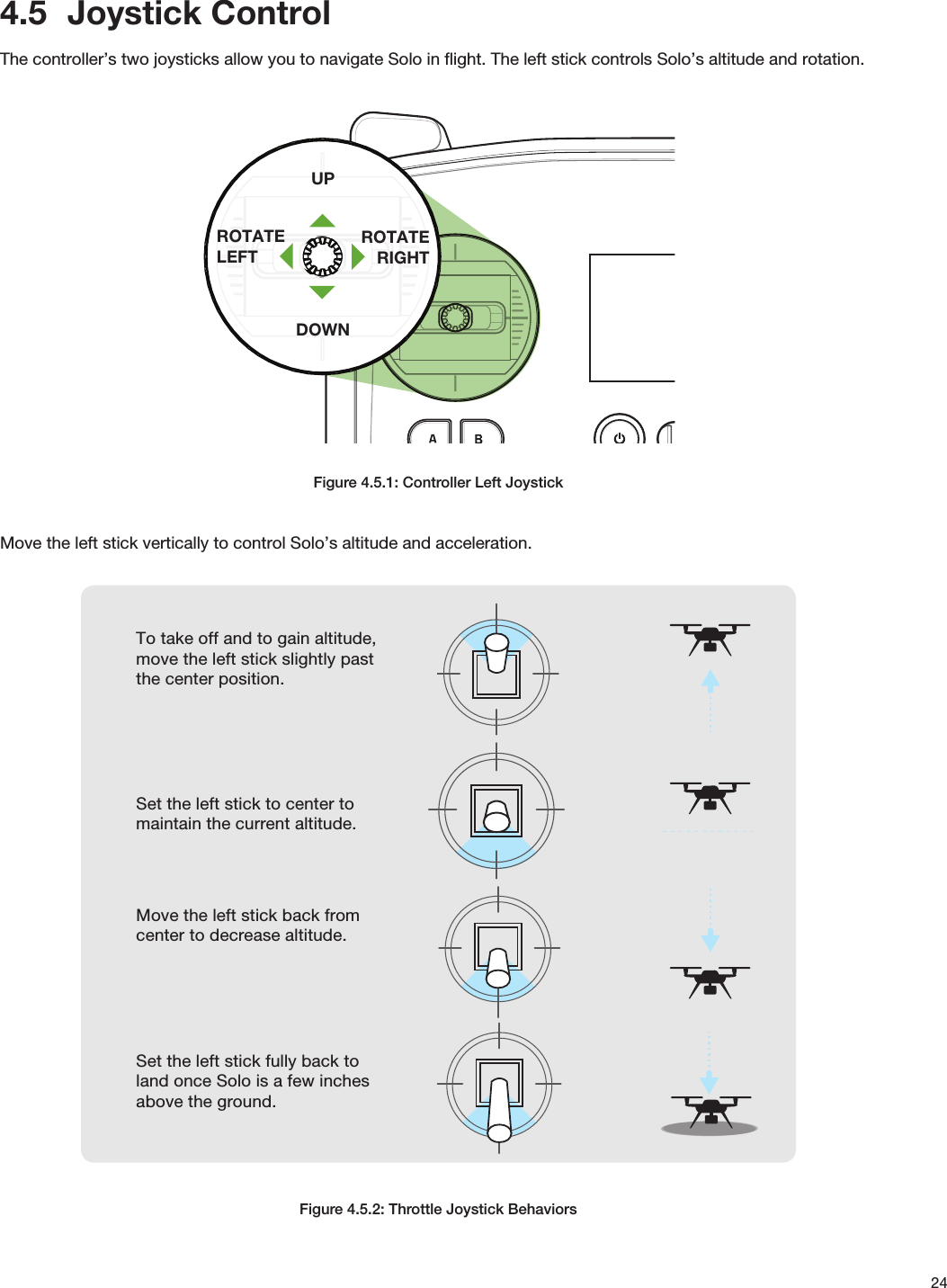 244.5  Joystick ControlThe controller’s two joysticks allow you to navigate Solo in ﬂight. The left stick controls Solo’s altitude and rotation.Figure 4.5.1: Controller Left JoystickMove the left stick vertically to control Solo’s altitude and acceleration.Figure 4.5.2: Throttle Joystick BehaviorsUPDOWNROTATELEFTROTATE RIGHTLeft StickMove the left stick back from center to decrease altitude. Set the left stick to center to maintain the current altitude.Left StickSet the left stick fully back to land once Solo is a few inches above the ground.Left StickTo take off and to gain altitude, move the left stick slightly past the center position.Left Stick