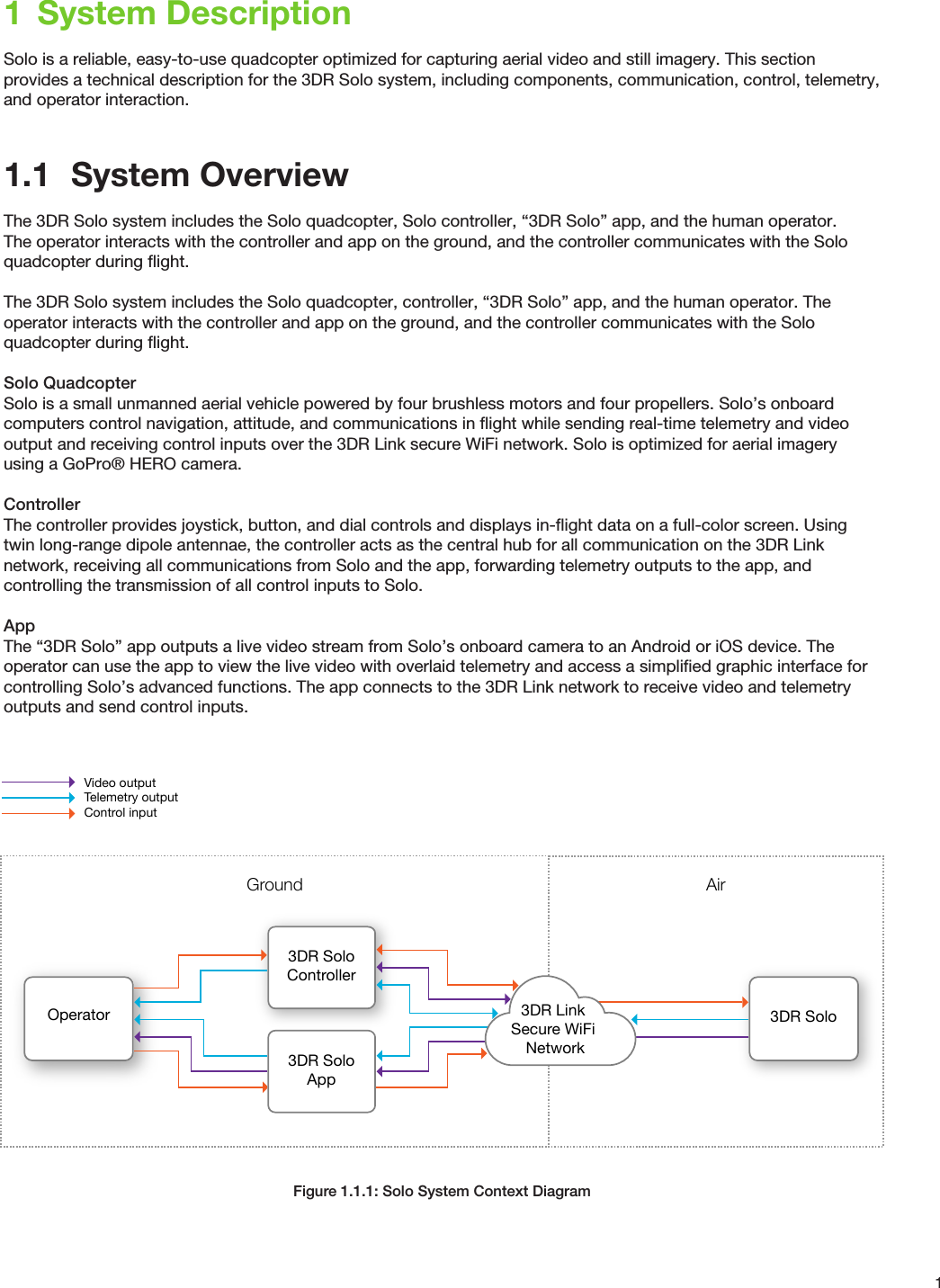 11  System DescriptionSolo is a reliable, easy-to-use quadcopter optimized for capturing aerial video and still imagery. This section provides a technical description for the 3DR Solo system, including components, communication, control, telemetry, and operator interaction.1.1  System OverviewThe 3DR Solo system includes the Solo quadcopter, Solo controller, “3DR Solo” app, and the human operator. The operator interacts with the controller and app on the ground, and the controller communicates with the Solo quadcopter during ﬂight.The 3DR Solo system includes the Solo quadcopter, controller, “3DR Solo” app, and the human operator. The operator interacts with the controller and app on the ground, and the controller communicates with the Solo quadcopter during ﬂight.Solo QuadcopterSolo is a small unmanned aerial vehicle powered by four brushless motors and four propellers. Solo’s onboard computers control navigation, attitude, and communications in ﬂight while sending real-time telemetry and video output and receiving control inputs over the 3DR Link secure WiFi network. Solo is optimized for aerial imagery using a GoPro® HERO camera.ControllerThe controller provides joystick, button, and dial controls and displays in-ﬂight data on a full-color screen. Using twin long-range dipole antennae, the controller acts as the central hub for all communication on the 3DR Link network, receiving all communications from Solo and the app, forwarding telemetry outputs to the app, and controlling the transmission of all control inputs to Solo.AppThe “3DR Solo” app outputs a live video stream from Solo’s onboard camera to an Android or iOS device. The operator can use the app to view the live video with overlaid telemetry and access a simpliﬁed graphic interface for controlling Solo’s advanced functions. The app connects to the 3DR Link network to receive video and telemetry outputs and send control inputs.Figure 1.1.1: Solo System Context DiagramVideo outputTelemetry outputControl inputOperator3DR SoloController3DR Solo3DR SoloAppAirGround3DR Link Secure WiFi Network