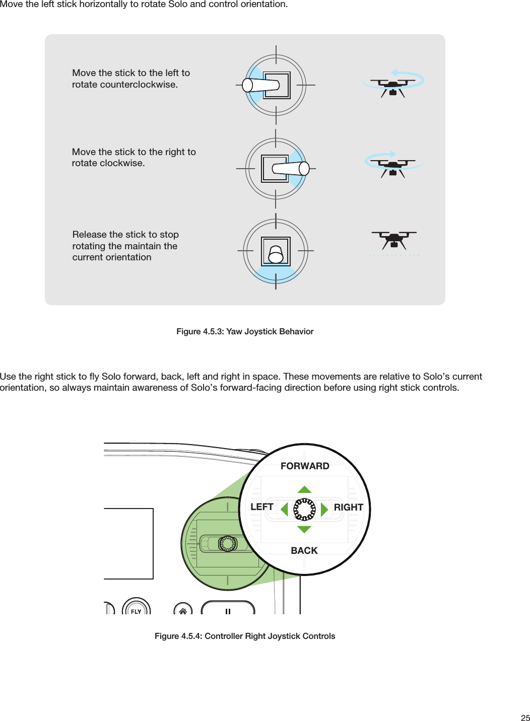25Move the left stick horizontally to rotate Solo and control orientation.Figure 4.5.3: Yaw Joystick BehaviorUse the right stick to ﬂy Solo forward, back, left and right in space. These movements are relative to Solo’s current orientation, so always maintain awareness of Solo’s forward-facing direction before using right stick controls.Figure 4.5.4: Controller Right Joystick ControlsActivateHold until propellers start spinning.Take-off + LiftRaise just slightly for take offHover + LandLower just slightlyto hoverLeft YawLeftBackForwardRightRight YawDeactivateHold until propellersstop spinningActivateHold until propellers start spinning.Take-off + LiftRaise just slightly for take offHover + LandLower just slightlyto hoverLeft YawLeftBackForwardRightRight YawDeactivateHold until propellersstop spinningMove the stick to the left to rotate counterclockwise.Move the stick to the right to rotate clockwise.Left StickRelease the stick to stop rotating the maintain the current orientationLEFT RIGHTFORWARDBACK