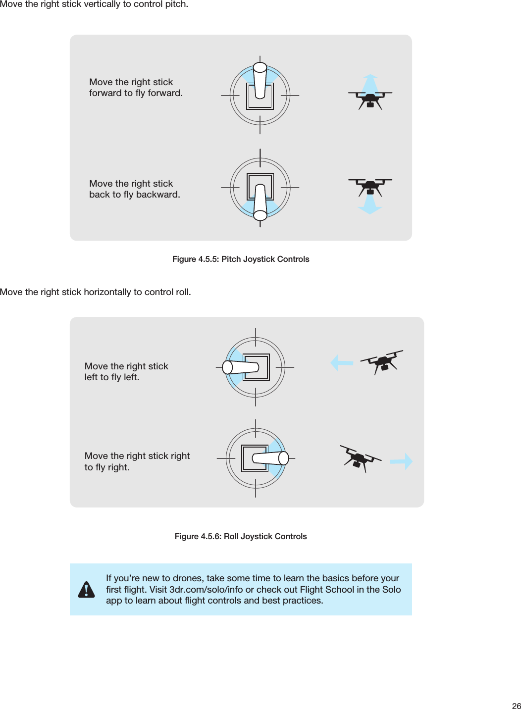 26Move the right stick vertically to control pitch.Figure 4.5.5: Pitch Joystick ControlsMove the right stick horizontally to control roll.Figure 4.5.6: Roll Joystick ControlsActivateHold until propellers start spinning.Take-off + LiftRaise just slightly for take offHover + LandLower just slightlyto hoverLeft YawLeftBackForwardRightRight YawDeactivateHold until propellersstop spinningActivateHold until propellers start spinning.Take-off + LiftRaise just slightly for take offHover + LandLower just slightlyto hoverLeft YawLeftBackForwardRightRight YawDeactivateHold until propellersstop spinningMove the right stick forward to fly forward.Move the right stick back to fly backward.ActivateHold until propellers start spinning.Take-off + LiftRaise just slightly for take offHover + LandLower just slightlyto hoverLeft YawLeftBackForwardRightRight YawDeactivateHold until propellersstop spinningActivateHold until propellers start spinning.Take-off + LiftRaise just slightly for take offHover + LandLower just slightlyto hoverLeft YawLeftBackForwardRightRight YawDeactivateHold until propellersstop spinningMove the right stick left to fly left.Move the right stick right to fly right.If you’re new to drones, take some time to learn the basics before your first flight. Visit 3dr.com/solo/info or check out Flight School in the Solo app to learn about flight controls and best practices.