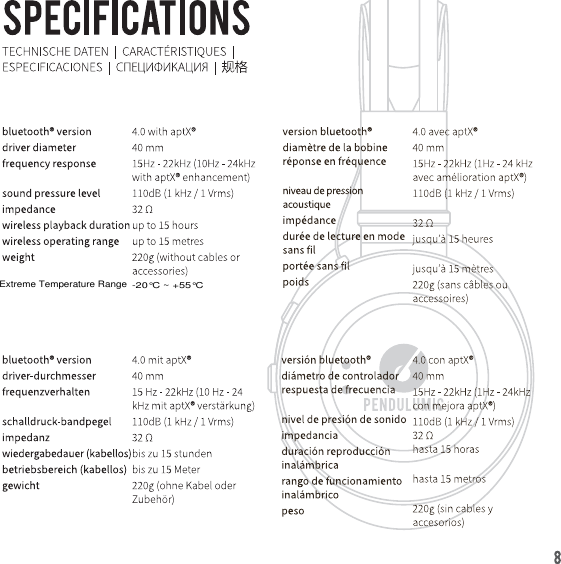 Extreme Temperature Range-20&deg;C ~ +55&deg;C