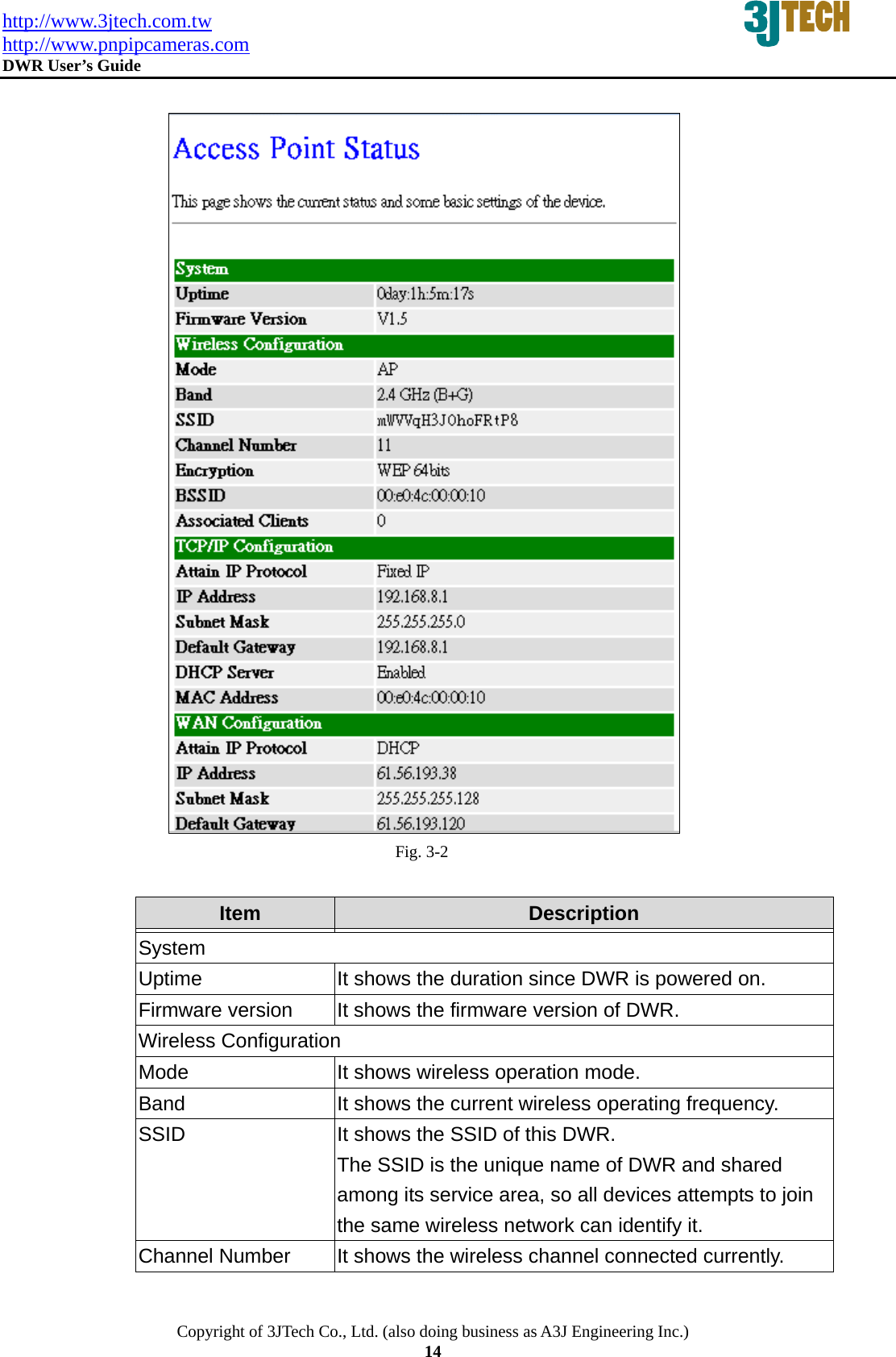 http://www.3jtech.com.tw http://www.pnpipcameras.com  DWR User&rsquo;s Guide   Copyright of 3JTech Co., Ltd. (also doing business as A3J Engineering Inc.) 14                                          Fig. 3-2  Item  Description   System Uptime  It shows the duration since DWR is powered on.   Firmware version  It shows the firmware version of DWR. Wireless Configuration Mode  It shows wireless operation mode. Band  It shows the current wireless operating frequency. SSID  It shows the SSID of this DWR. The SSID is the unique name of DWR and shared among its service area, so all devices attempts to join the same wireless network can identify it. Channel Number  It shows the wireless channel connected currently. 
