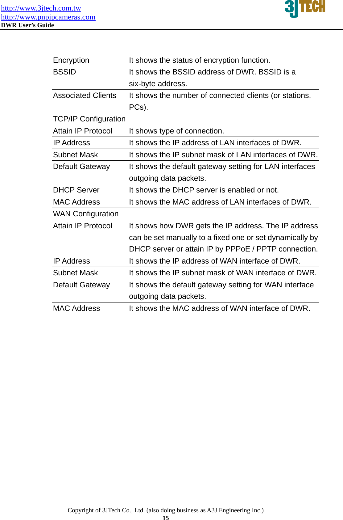 http://www.3jtech.com.tw http://www.pnpipcameras.com  DWR User&rsquo;s Guide   Copyright of 3JTech Co., Ltd. (also doing business as A3J Engineering Inc.) 15   Encryption  It shows the status of encryption function. BSSID  It shows the BSSID address of DWR. BSSID is a six-byte address. Associated Clients  It shows the number of connected clients (or stations, PCs).  TCP/IP Configuration Attain IP Protocol  It shows type of connection. IP Address  It shows the IP address of LAN interfaces of DWR. Subnet Mask  It shows the IP subnet mask of LAN interfaces of DWR.Default Gateway  It shows the default gateway setting for LAN interfaces outgoing data packets. DHCP Server  It shows the DHCP server is enabled or not. MAC Address  It shows the MAC address of LAN interfaces of DWR. WAN Configuration Attain IP Protocol  It shows how DWR gets the IP address. The IP address can be set manually to a fixed one or set dynamically by DHCP server or attain IP by PPPoE / PPTP connection.IP Address  It shows the IP address of WAN interface of DWR. Subnet Mask  It shows the IP subnet mask of WAN interface of DWR.Default Gateway  It shows the default gateway setting for WAN interface outgoing data packets. MAC Address  It shows the MAC address of WAN interface of DWR.  
