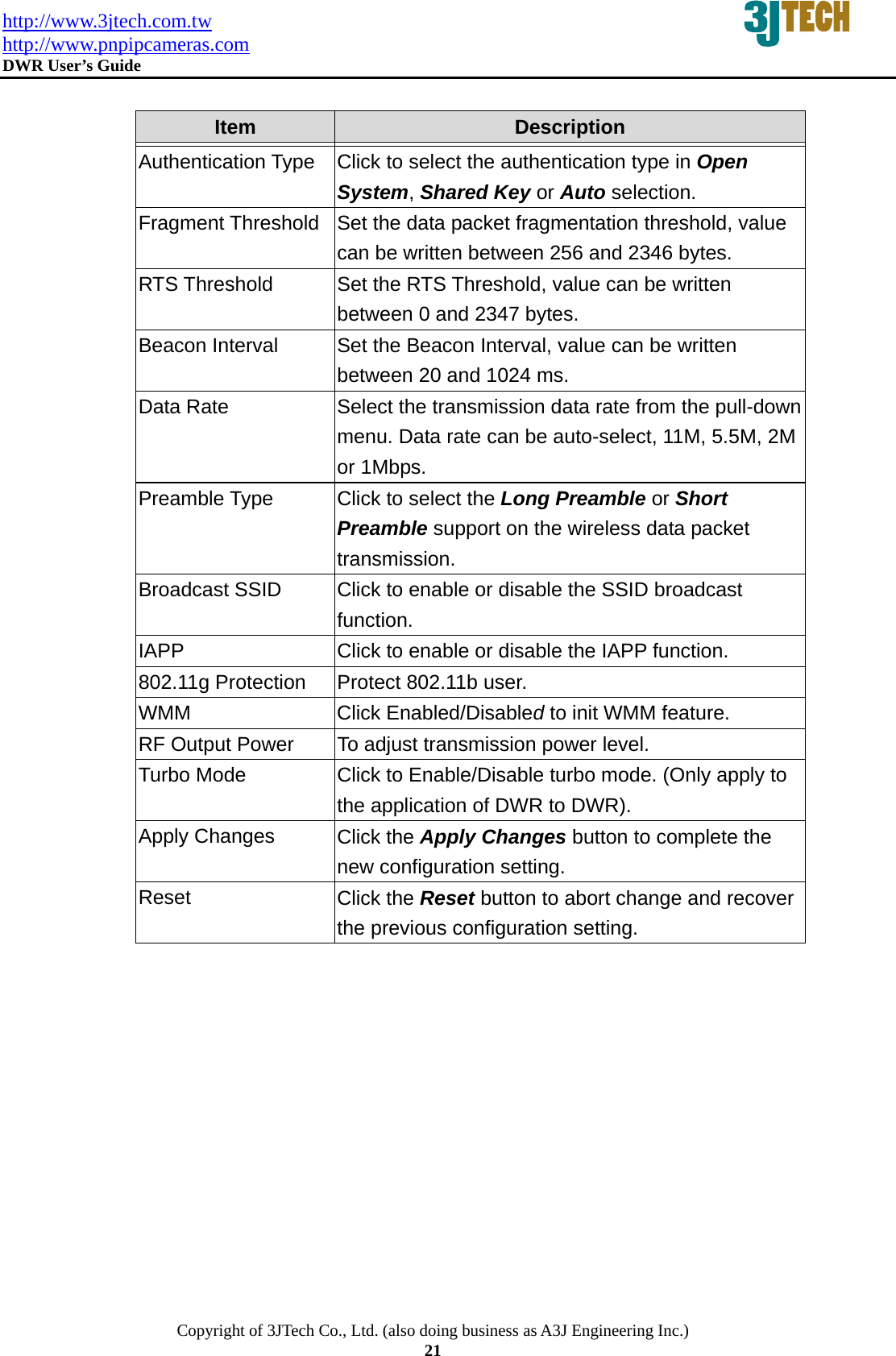 http://www.3jtech.com.tw http://www.pnpipcameras.com  DWR User&rsquo;s Guide   Copyright of 3JTech Co., Ltd. (also doing business as A3J Engineering Inc.) 21  Item  Description   Authentication Type  Click to select the authentication type in Open System, Shared Key or Auto selection. Fragment Threshold  Set the data packet fragmentation threshold, value can be written between 256 and 2346 bytes. RTS Threshold  Set the RTS Threshold, value can be written between 0 and 2347 bytes. Beacon Interval  Set the Beacon Interval, value can be written between 20 and 1024 ms. Data Rate  Select the transmission data rate from the pull-down menu. Data rate can be auto-select, 11M, 5.5M, 2M or 1Mbps.   Preamble Type  Click to select the Long Preamble or Short Preamble support on the wireless data packet transmission.  Broadcast SSID  Click to enable or disable the SSID broadcast function.  IAPP  Click to enable or disable the IAPP function. 802.11g Protection  Protect 802.11b user. WMM Click Enabled/Disabled to init WMM feature. RF Output Power  To adjust transmission power level. Turbo Mode  Click to Enable/Disable turbo mode. (Only apply to the application of DWR to DWR). Apply Changes  Click the Apply Changes button to complete the new configuration setting. Reset  Click the Reset button to abort change and recover the previous configuration setting.  