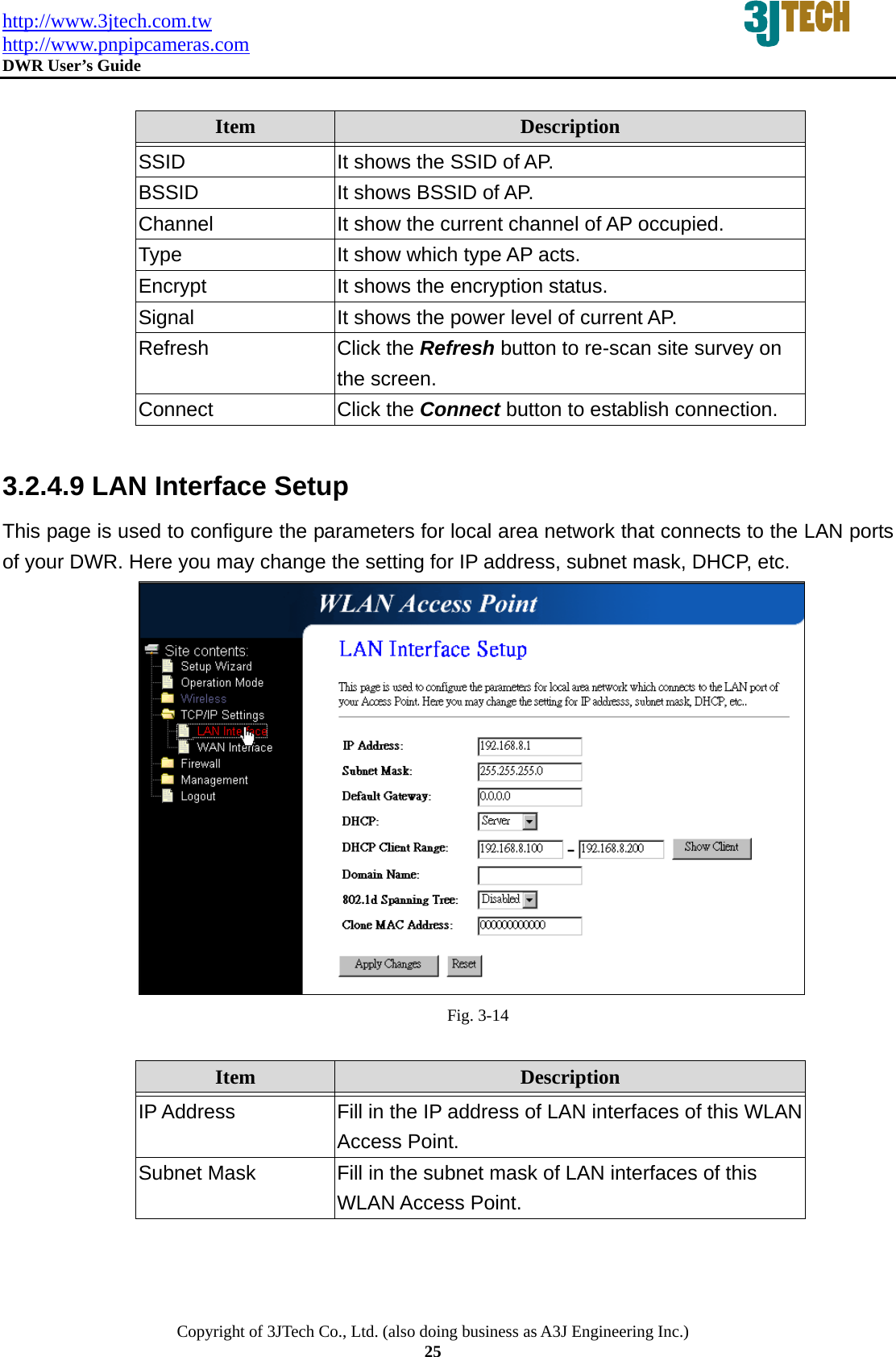 http://www.3jtech.com.tw http://www.pnpipcameras.com  DWR User&rsquo;s Guide   Copyright of 3JTech Co., Ltd. (also doing business as A3J Engineering Inc.) 25  Item  Description   SSID  It shows the SSID of AP. BSSID  It shows BSSID of AP. Channel  It show the current channel of AP occupied. Type  It show which type AP acts. Encrypt  It shows the encryption status. Signal  It shows the power level of current AP. Refresh  Click the Refresh button to re-scan site survey on the screen. Connect  Click the Connect button to establish connection.  3.2.4.9 LAN Interface Setup This page is used to configure the parameters for local area network that connects to the LAN ports of your DWR. Here you may change the setting for IP address, subnet mask, DHCP, etc.  Fig. 3-14  Item  Description   IP Address  Fill in the IP address of LAN interfaces of this WLAN Access Point. Subnet Mask  Fill in the subnet mask of LAN interfaces of this WLAN Access Point. 