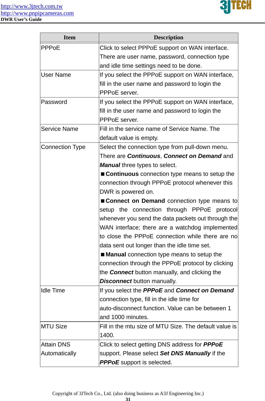http://www.3jtech.com.tw http://www.pnpipcameras.com  DWR User&rsquo;s Guide   Copyright of 3JTech Co., Ltd. (also doing business as A3J Engineering Inc.) 31  Item  Description   PPPoE  Click to select PPPoE support on WAN interface. There are user name, password, connection type and idle time settings need to be done. User Name  If you select the PPPoE support on WAN interface, fill in the user name and password to login the PPPoE server. Password  If you select the PPPoE support on WAN interface, fill in the user name and password to login the PPPoE server. Service Name  Fill in the service name of Service Name. The default value is empty. Connection Type  Select the connection type from pull-down menu. There are Continuous, Connect on Demand and Manual three types to select. Continuous connection type means to setup the connection through PPPoE protocol whenever this DWR is powered on. Connect on Demand connection type means to setup the connection through PPPoE protocol whenever you send the data packets out through the WAN interface; there are a watchdog implemented to close the PPPoE connection while there are no data sent out longer than the idle time set. Manual connection type means to setup the connection through the PPPoE protocol by clicking the Connect button manually, and clicking the Disconnect button manually. Idle Time  If you select the PPPoE and Connect on Demand connection type, fill in the idle time for auto-disconnect function. Value can be between 1 and 1000 minutes. MTU Size  Fill in the mtu size of MTU Size. The default value is 1400.  Attain DNS Automatically Click to select getting DNS address for PPPoE support. Please select Set DNS Manually if the PPPoE support is selected. 