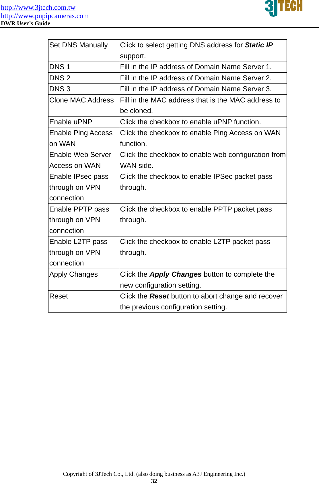 http://www.3jtech.com.tw http://www.pnpipcameras.com  DWR User&rsquo;s Guide   Copyright of 3JTech Co., Ltd. (also doing business as A3J Engineering Inc.) 32  Set DNS Manually  Click to select getting DNS address for Static IP support. DNS 1  Fill in the IP address of Domain Name Server 1. DNS 2  Fill in the IP address of Domain Name Server 2. DNS 3  Fill in the IP address of Domain Name Server 3. Clone MAC Address  Fill in the MAC address that is the MAC address to be cloned.   Enable uPNP  Click the checkbox to enable uPNP function. Enable Ping Access on WAN Click the checkbox to enable Ping Access on WAN function. Enable Web Server Access on WAN Click the checkbox to enable web configuration from WAN side. Enable IPsec pass through on VPN connection Click the checkbox to enable IPSec packet pass through. Enable PPTP pass through on VPN connection Click the checkbox to enable PPTP packet pass through. Enable L2TP pass through on VPN connection Click the checkbox to enable L2TP packet pass through. Apply Changes  Click the Apply Changes button to complete the new configuration setting. Reset  Click the Reset button to abort change and recover the previous configuration setting.   