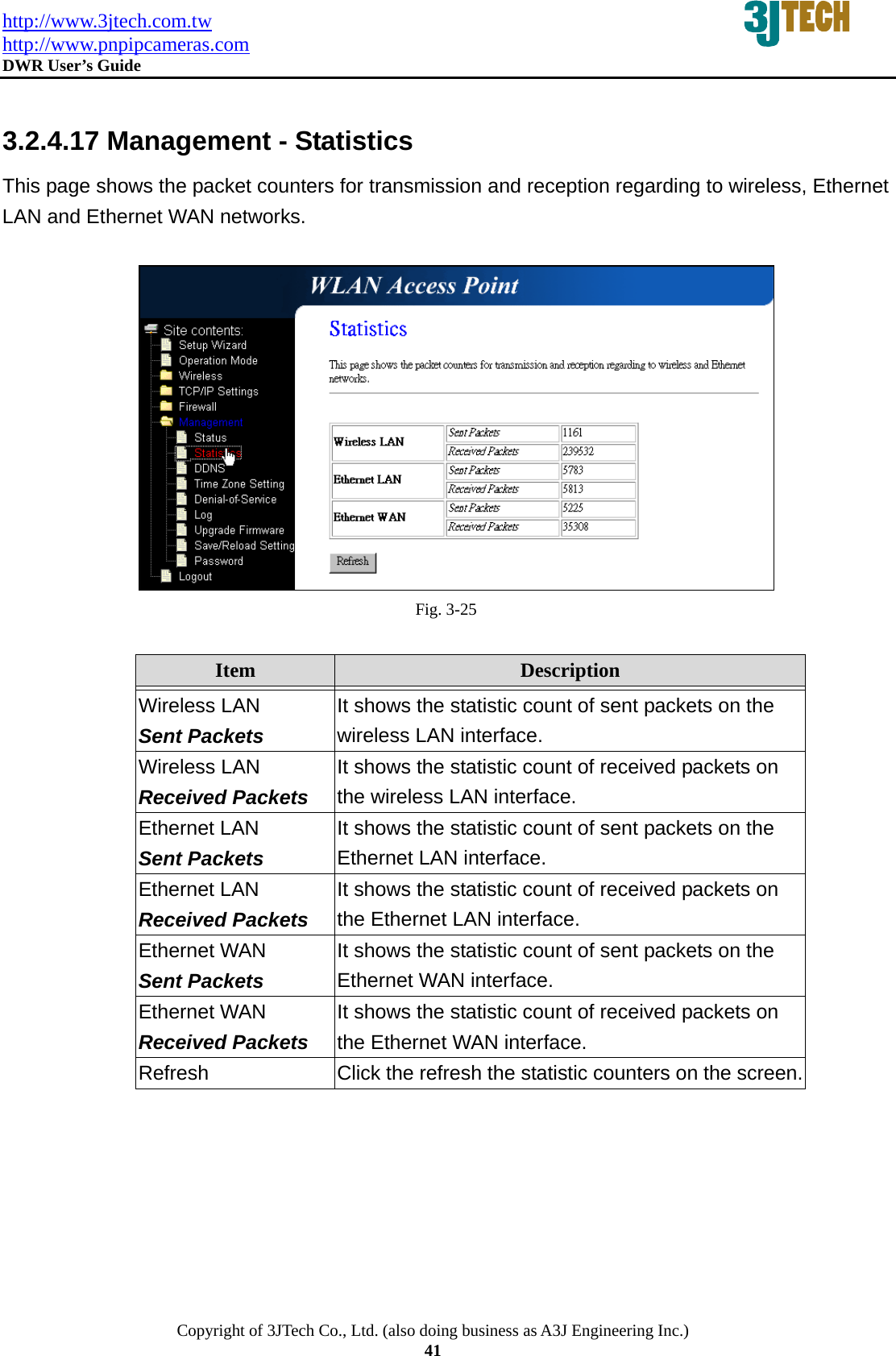 http://www.3jtech.com.tw http://www.pnpipcameras.com  DWR User&rsquo;s Guide   Copyright of 3JTech Co., Ltd. (also doing business as A3J Engineering Inc.) 41  3.2.4.17 Management - Statistics This page shows the packet counters for transmission and reception regarding to wireless, Ethernet LAN and Ethernet WAN networks.   Fig. 3-25  Item  Description   Wireless LAN Sent Packets It shows the statistic count of sent packets on the wireless LAN interface. Wireless LAN Received Packets It shows the statistic count of received packets on the wireless LAN interface. Ethernet LAN Sent Packets It shows the statistic count of sent packets on the Ethernet LAN interface. Ethernet LAN Received Packets It shows the statistic count of received packets on the Ethernet LAN interface. Ethernet WAN Sent Packets It shows the statistic count of sent packets on the Ethernet WAN interface. Ethernet WAN Received Packets It shows the statistic count of received packets on the Ethernet WAN interface. Refresh  Click the refresh the statistic counters on the screen. 