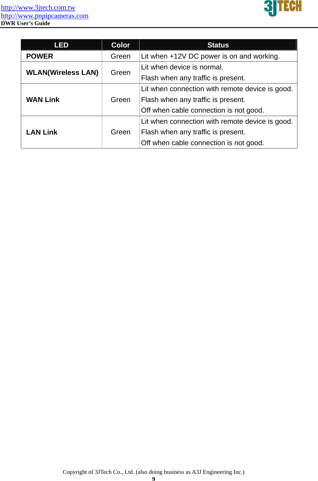 http://www.3jtech.com.tw http://www.pnpipcameras.com  DWR User&rsquo;s Guide   Copyright of 3JTech Co., Ltd. (also doing business as A3J Engineering Inc.) 9  LED  Color  Status POWER  Green  Lit when +12V DC power is on and working. WLAN(Wireless LAN) Green  Lit when device is normal.   Flash when any traffic is present. WAN Link  Green Lit when connection with remote device is good.Flash when any traffic is present. Off when cable connection is not good.  LAN Link Green Lit when connection with remote device is good.Flash when any traffic is present. Off when cable connection is not good.   