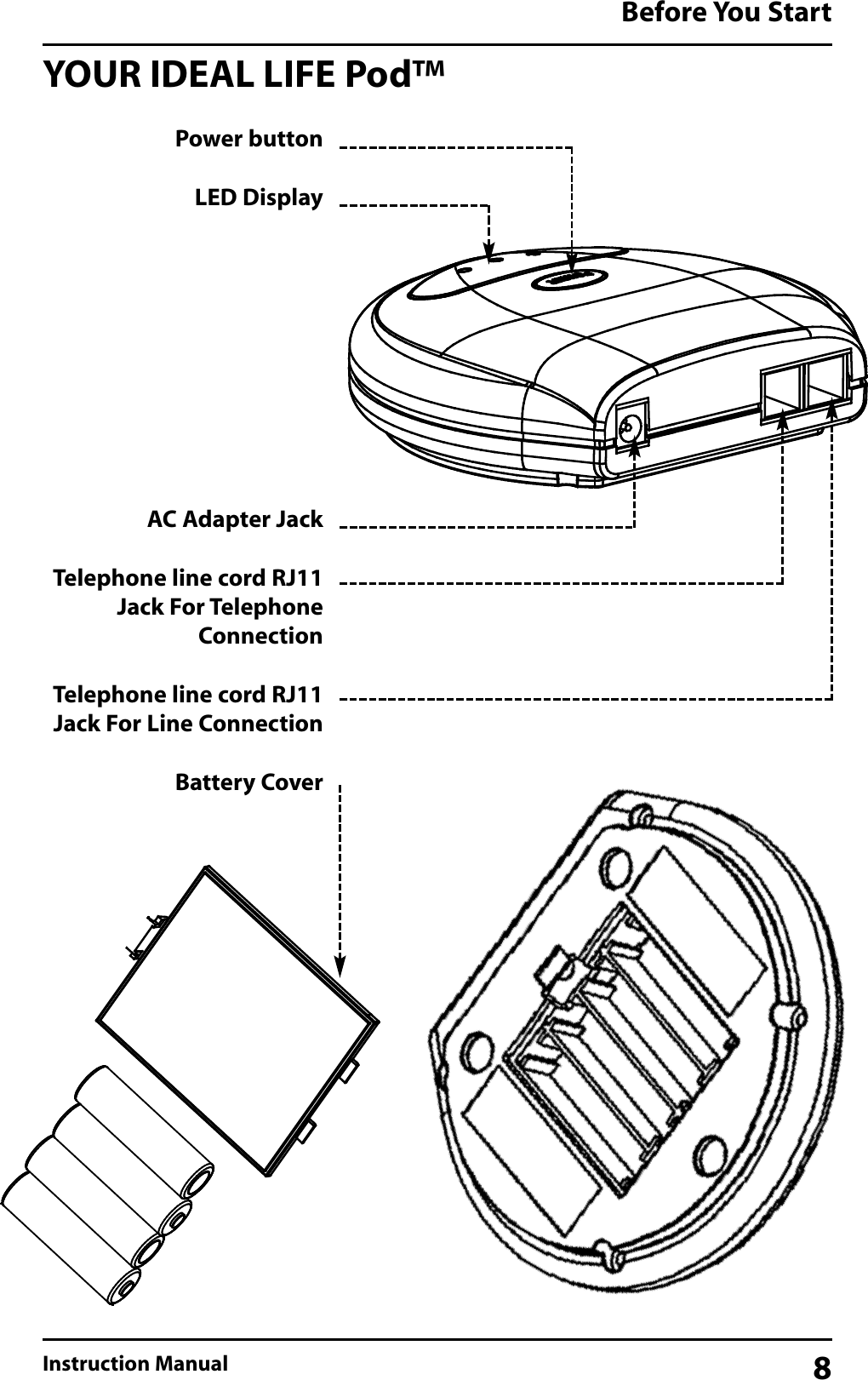 YOUR IDEAL LIFE Pod&trade;Before You StartInstruction Manual 8Power buttonLED DisplayAC Adapter JackTelephone line cord RJ11Jack For TelephoneConnectionTelephone line cord RJ11Jack For Line ConnectionBattery Cover