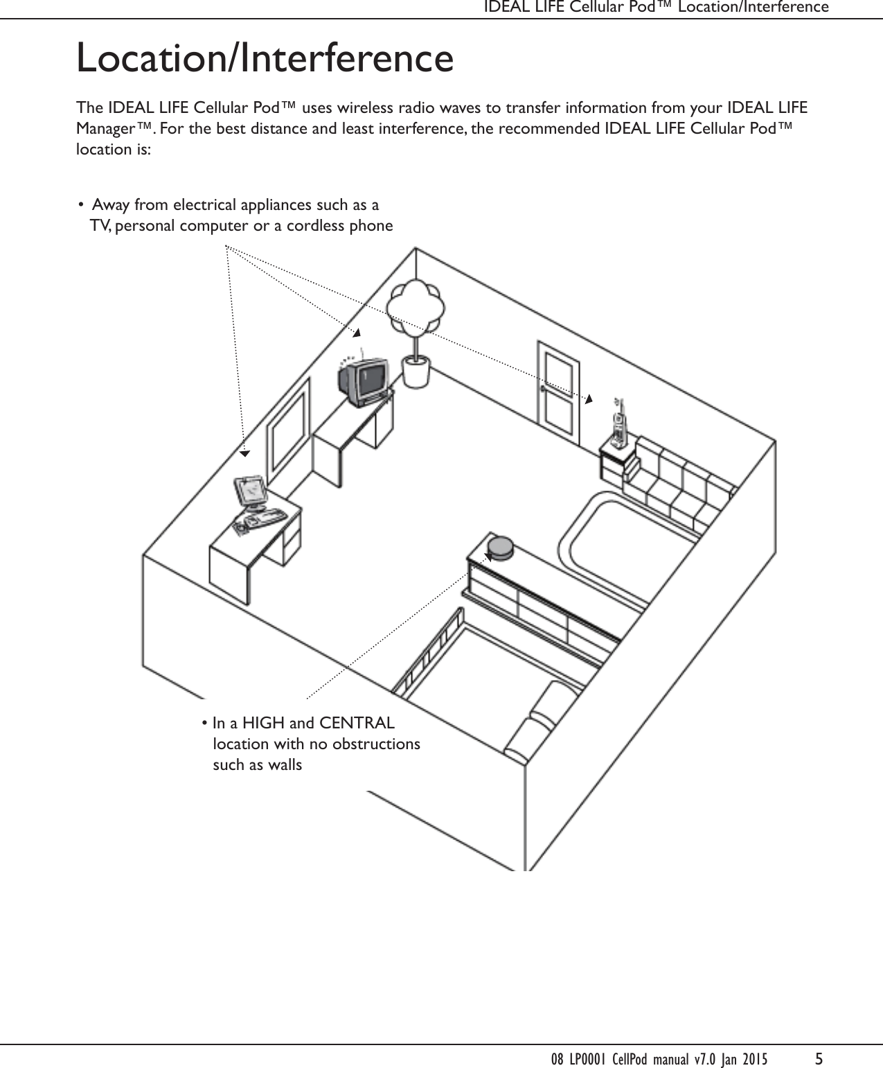 5Location/InterferenceThe IDEAL LIFE Cellular Pod&trade; uses wireless radio waves to transfer information from your IDEAL LIFEManager&trade;. For the best distance and least interference, the recommended IDEAL LIFE Cellular Pod&trade;location is:&bull;Away from electrical appliances such as aTV, personal computer or a cordless phone&bull; In a HIGH and CENTRALlocation with no obstructionssuch as wallsIDEAL LIFE Cellular Pod&trade; Location/Interference08 LP0001 CellPod manual v7.0 Jan 2015