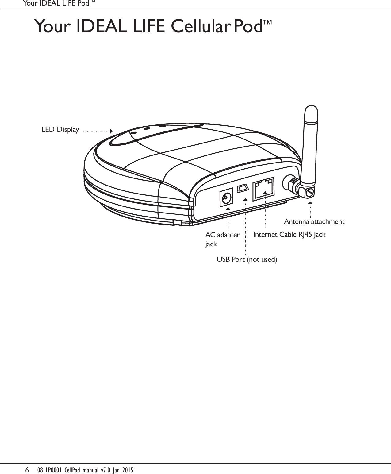 608 LP0001 CellPod manual v7.0 Jan 2015Your IDEAL LIFE Pod&trade;Your IDEAL LIFE Cellular Pod &trade;USB Port (not used)LED DisplayInternet Cable RJ45 JackAntenna attachmentAC adapterjack