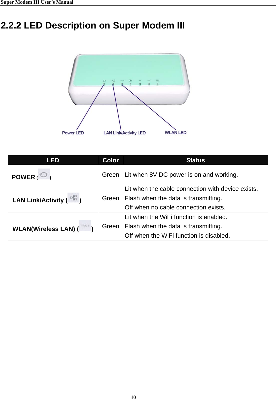   Super Modem IIIUser&rsquo;s Manual    10  2.2.2 LED Description on Super Modem III     LED  Color  Status  POWER ( )  Green  Lit when 8V DC power is on and working.   LAN Link/Activity ( )  Green Lit when the cable connection with device exists. Flash when the data is transmitting.               Off when no cable connection exists.   WLAN(Wireless LAN) ( )   Green Lit when the WiFi function is enabled. Flash when the data is transmitting.               Off when the WiFi function is disabled.               