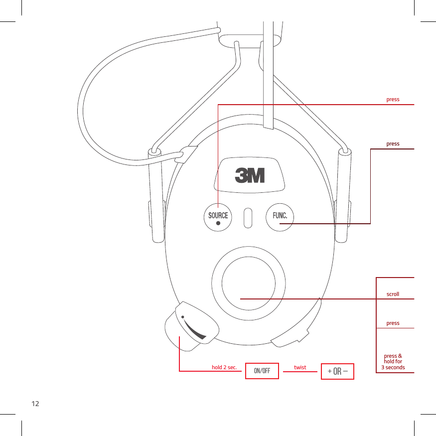 12twisthold 2 sec.presspressscrollpresspress &amp; hold for 3 seconds+ or &ndash;ON/OFF