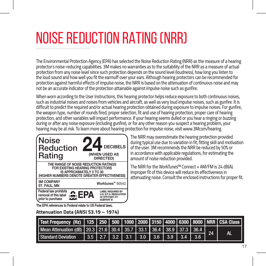 17NoiseReductionRating3M COMPANYST. PAUL, MNWorktunes&trade; 90542THE RANGE OF NOISE REDUCTION RATINGSFOR EXISTING HEARING PROTECTORSIS APPROXIMATELY 0 TO 30(HIGHER NUMBERS DENOTE GREATER EFFECTIVENESS)Federal law prohibits removal of this label prior to purchaseLABEL REQUIRED BY U.S. E.P.A. REGULATION 40 CFR PART 211 SUBPART B(WHEN USED AS DIRECTED)24DECIBELSThe EPA references to Federal relate to US Federal laws.NOISE REDUCTION RATING (NRR)The Environmental Protection Agency (EPA) has selected the Noise Reduction Rating (NRR) as the measure of a hearing protector&rsquo;s noise-reducing capabilities. 3M makes no warranties as to the suitability of the NRR as a measure of actual protection from any noise level since such protection depends on the sound level (loudness), how long you listen to the loud sound and how well you fit the earmuff over your ears. Although hearing protectors can be recommended for protection against harmful effects of impulse noise, the NRR is based on the attenuation of continuous noise and may not be an accurate indicator of the protection attainable against impulse noise such as gunfire.When worn according to the User Instructions, this hearing protector helps reduce exposure to both continuous noises, such as industrial noises and noises from vehicles and aircraft, as well as very loud impulse noises, such as gunfire. It is difficult to predict the required and/or actual hearing protection obtained during exposure to impulse noises. For gunfire, the weapon type, number of rounds fired, proper selection, fit and use of hearing protection, proper care of hearing protection, and other variables will impact performance. If your hearing seems dulled or you hear a ringing or buzzing during or after any noise exposure (including gunfire), or for any other reason you suspect a hearing problem, your hearing may be at risk. To learn more about hearing protection for impulse noise, visit www.3Mcom/hearing.The NRR may overestimate the hearing protection provided during typical use due to variation in fit, fitting skill and motivation of the user. 3M recommends the NRR be reduced by 50% or in accordance with applicable regulations, for estimating the amount of noise reduction provided.The NRR for the WorkTunesTM Connect + AM/FM is 24 dB(A). Improper fit of this device will reduce its effectiveness in attenuating noise. Consult the enclosed instructions for proper fit.Test Frequency (Hz) 125 250 500 1000 2000 3150 4000 6300 8000 NRR CSA ClassMean Attenuation (dB) 20.3 21.6 30.4 35.7 33.1 36.4 38.9 37.3 36.4 24 ALStandard Deviation 3.5 2.7 3.2 3.1 3.0 3.6 3.9 3.4 3.6Attenuation Data (ANSI S3.19 &ndash; 1974)
