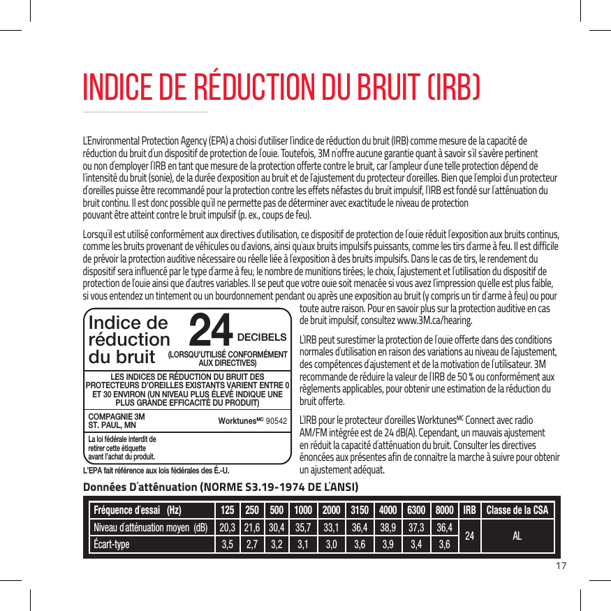 17L&rsquo;EPA fait r&eacute;f&eacute;rence aux lois f&eacute;d&eacute;rales des &Eacute;.-U.La loi f&eacute;d&eacute;rale interdit de retirer cette &eacute;tiquette avant l&rsquo;achat du produit.COMPAGNIE 3MST. PAUL, MNWorktunesMC 90542LES INDICES DE R&Eacute;DUCTION DU BRUIT DES PROTECTEURS D&rsquo;OREILLES EXISTANTS VARIENT ENTRE 0 ET 30 ENVIRON (UN NIVEAU PLUS &Eacute;LEV&Eacute; INDIQUE UNE PLUS GRANDE EFFICACIT&Eacute; DU PRODUIT)(LORSQU&rsquo;UTILIS&Eacute; CONFORM&Eacute;MENT AUX DIRECTIVES)DECIBELS24Indice der&eacute;ductiondu bruitINDICE DE R&Eacute;DUCTION DU BRUIT (IRB)L&rsquo;Environmental Protection Agency (EPA) a choisi d&rsquo;utiliser l&rsquo;indice de r&eacute;duction du bruit (IRB) comme mesure de la capacit&eacute; de r&eacute;duction du bruit d&rsquo;un dispositif de protection de l&rsquo;ou&iuml;e. Toutefois, 3M n&rsquo;offre aucune garantie quant &agrave; savoir s&rsquo;il s&rsquo;av&egrave;re pertinent ou non d&rsquo;employer l&rsquo;IRB en tant que mesure de la protection offerte contre le bruit, car l&rsquo;ampleur d&rsquo;une telle protection d&eacute;pend de l&rsquo;intensit&eacute; du bruit (sonie), de la dur&eacute;e d&rsquo;exposition au bruit et de l&rsquo;ajustement du protecteur d&rsquo;oreilles. Bien que l&rsquo;emploi d&rsquo;un protecteur d&rsquo;oreilles puisse &ecirc;tre recommand&eacute; pour la protection contre les effets n&eacute;fastes du bruit impulsif, l&rsquo;IRB est fond&eacute; sur l&rsquo;att&eacute;nuation du bruit continu. Il est donc possible qu&rsquo;il ne permette pas de d&eacute;terminer avec exactitude le niveau de protection  pouvant &ecirc;tre atteint contre le bruit impulsif (p. ex., coups de feu). Lorsqu&rsquo;il est utilis&eacute; conform&eacute;ment aux directives d&rsquo;utilisation, ce dispositif de protection de l&rsquo;ou&iuml;e r&eacute;duit l&rsquo;exposition aux bruits continus, comme les bruits provenant de v&eacute;hicules ou d&rsquo;avions, ainsi qu&rsquo;aux bruits impulsifs puissants, comme les tirs d&rsquo;arme &agrave; feu. Il est difficile de pr&eacute;voir la protection auditive n&eacute;cessaire ou r&eacute;elle li&eacute;e &agrave; l&rsquo;exposition &agrave; des bruits impulsifs. Dans le cas de tirs, le rendement du dispositif sera influenc&eacute; par le type d&rsquo;arme &agrave; feu; le nombre de munitions tir&eacute;es; le choix, l&rsquo;ajustement et l&rsquo;utilisation du dispositif de protection de l&rsquo;ou&iuml;e ainsi que d&rsquo;autres variables. Il se peut que votre ou&iuml;e soit menac&eacute;e si vous avez l&rsquo;impression qu&rsquo;elle est plus faible, si vous entendez un tintement ou un bourdonnement pendant ou apr&egrave;s une exposition au bruit (y compris un tir d&rsquo;arme &agrave; feu) ou pour toute autre raison. Pour en savoir plus sur la protection auditive en cas de bruit impulsif, consultez www.3M.ca/hearing.L&rsquo;IRB peut surestimer la protection de l&rsquo;ou&iuml;e offerte dans des conditions normales d&rsquo;utilisation en raison des variations au niveau de l&rsquo;ajustement, des comp&eacute;tences d&rsquo;ajustement et de la motivation de l&rsquo;utilisateur. 3M recommande de r&eacute;duire la valeur de l&rsquo;IRB de 50 % ou conform&eacute;ment aux r&egrave;glements applicables, pour obtenir une estimation de la r&eacute;duction du bruit offerte.L&rsquo;IRB pour le protecteur d&rsquo;oreilles WorktunesMC Connect avec radio AM/FM int&eacute;gr&eacute;e est de 24 dB(A). Cependant, un mauvais ajustement en r&eacute;duit la capacit&eacute; d&rsquo;att&eacute;nuation du bruit. Consulter les directives &eacute;nonc&eacute;es aux pr&eacute;sentes afin de conna&icirc;tre la marche &agrave; suivre pour obtenir un ajustement ad&eacute;quat.Fr&eacute;quence d&rsquo;essai  (Hz) 125 250 500 1000 2000 3150 4000 6300 8000 IRB Classe de la CSANiveau d&rsquo;att&eacute;nuation moyen  (dB) 20,3 21,6 30,4 35,7 33,1 36,4 38,9 37,3 36,4 24 AL&Eacute;cart-type 3,5 2,7 3,2 3,1 3,0 3,6 3,9 3,4 3,6Donn&eacute;es D&rsquo;att&eacute;nuation (NORME S3.19-1974 DE L&rsquo;ANSI)