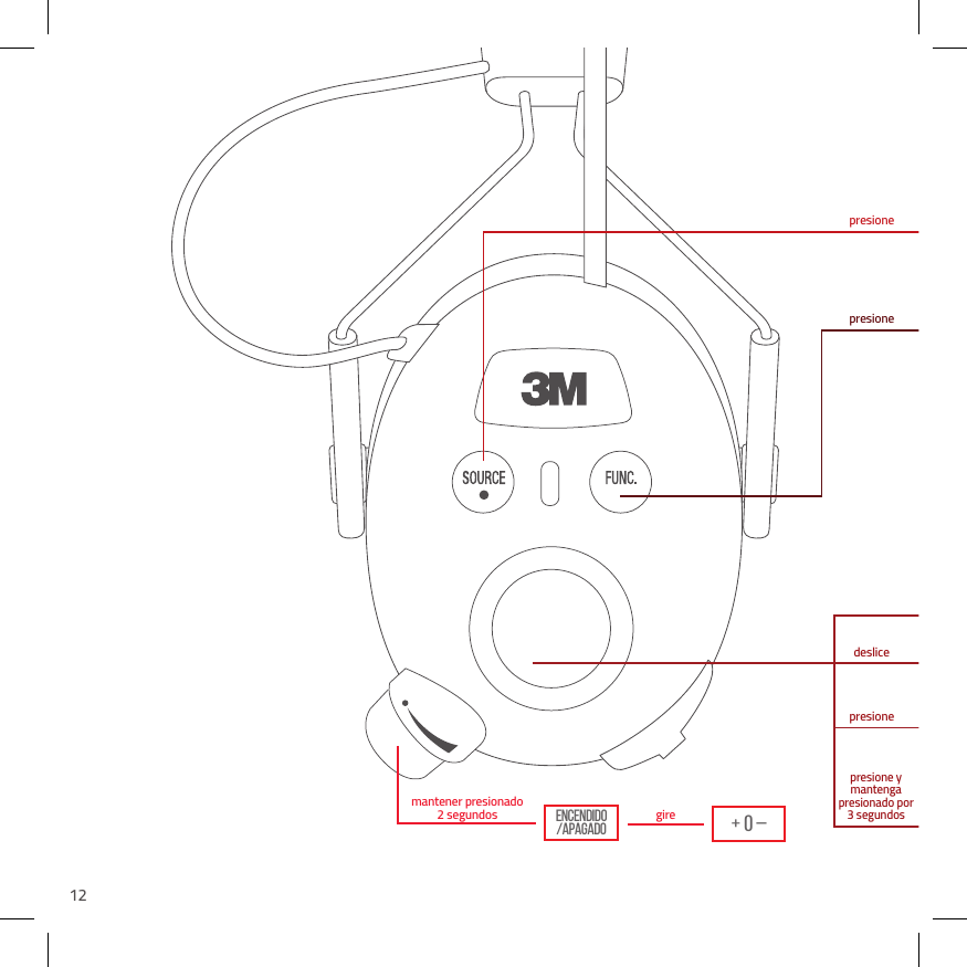 12giremantener presionado2 segundospresionepresionedeslicepresionepresione y mantengapresionado por3 segundos+ o &ndash;Encendido /aPAgado