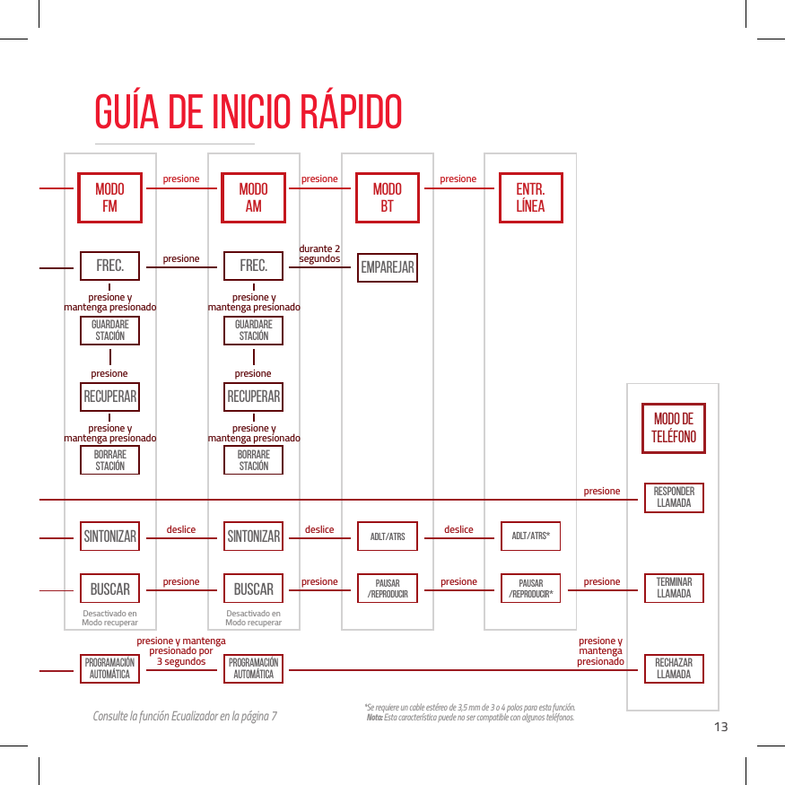 13Frec. Frec.presione presione presionepresionepresionepresione ymantenga presionadopresione ymantenga presionadopresione ymantenga presionadopresione ymantenga presionadopresionedeslice deslice deslicedurante 2segundospresionepresione ymantenga presionadopresione y mantengapresionado por3 segundospresione y mantengapresionado por3 segundospresione presione presionepresioneDesactivado enModo recuperar Desactivado enModo recuperarSintonizar SintonizarADLT/ATRSRecuperar RecuperarBorrarestaci&oacute;nBorrarestaci&oacute;nGuardarestaci&oacute;nGuardarestaci&oacute;nBuscarProgramaci&oacute;nautom&aacute;ticaProgramaci&oacute;nautom&aacute;ticaRechazar llamadaBuscar Pausar /reproducirEmparejarADLT/ATRS*Pausar /reproducir*MODOFMMODOAMMODOBTENTR.L&Iacute;NEAMODO DE TEL&Eacute;FONOConsulte la funci&oacute;n Ecualizador en la p&aacute;gina 7 *Se requiere un cable est&eacute;reo de 3,5 mm de 3 o 4 polos para esta funci&oacute;n. Nota: Esta caracter&iacute;stica puede no ser compatible con algunos tel&eacute;fonos.Terminar llamadaResponder llamadaGu&iacute;a de inicio r&aacute;pido