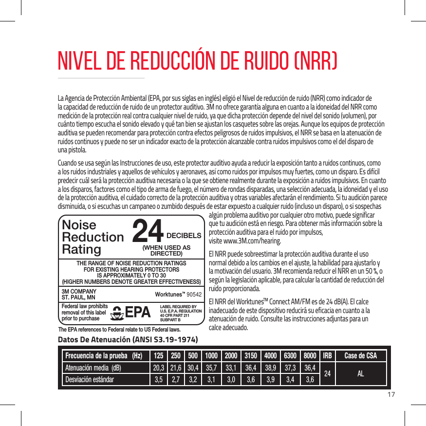 17NoiseReductionRating3M COMPANYST. PAUL, MNWorktunes&trade; 90542THE RANGE OF NOISE REDUCTION RATINGSFOR EXISTING HEARING PROTECTORSIS APPROXIMATELY 0 TO 30(HIGHER NUMBERS DENOTE GREATER EFFECTIVENESS)Federal law prohibits removal of this label prior to purchaseLABEL REQUIRED BY U.S. E.P.A. REGULATION 40 CFR PART 211 SUBPART B(WHEN USED AS DIRECTED)24DECIBELSThe EPA references to Federal relate to US Federal laws.NIVEL DE REDUCCI&Oacute;N DE RUIDO (NRR)La Agencia de Protecci&oacute;n Ambiental (EPA, por sus siglas en ingl&eacute;s) eligi&oacute; el Nivel de reducci&oacute;n de ruido (NRR) como indicador de la capacidad de reducci&oacute;n de ruido de un protector auditivo. 3M no ofrece garant&iacute;a alguna en cuanto a la idoneidad del NRR como medici&oacute;n de la protecci&oacute;n real contra cualquier nivel de ruido, ya que dicha protecci&oacute;n depende del nivel del sonido (volumen), por cu&aacute;nto tiempo escucha el sonido elevado y qu&eacute; tan bien se ajustan los casquetes sobre las orejas. Aunque los equipos de protecci&oacute;n auditiva se pueden recomendar para protecci&oacute;n contra efectos peligrosos de ruidos impulsivos, el NRR se basa en la atenuaci&oacute;n de ruidos continuos y puede no ser un indicador exacto de la protecci&oacute;n alcanzable contra ruidos impulsivos como el del disparo de  una pistola.Cuando se usa seg&uacute;n las Instrucciones de uso, este protector auditivo ayuda a reducir la exposici&oacute;n tanto a ruidos continuos, como a los ruidos industriales y aquellos de veh&iacute;culos y aeronaves, as&iacute; como ruidos por impulsos muy fuertes, como un disparo. Es dif&iacute;cil predecir cu&aacute;l ser&aacute; la protecci&oacute;n auditiva necesaria o la que se obtiene realmente durante la exposici&oacute;n a ruidos impulsivos. En cuanto a los disparos, factores como el tipo de arma de fuego, el n&uacute;mero de rondas disparadas, una selecci&oacute;n adecuada, la idoneidad y el uso de la protecci&oacute;n auditiva, el cuidado correcto de la protecci&oacute;n auditiva y otras variables afectar&aacute;n el rendimiento. Si tu audici&oacute;n parece disminuida, o si escuchas un campaneo o zumbido despu&eacute;s de estar expuesto a cualquier ruido (incluso un disparo), o si sospechas alg&uacute;n problema auditivo por cualquier otro motivo, puede significar que tu audici&oacute;n est&aacute; en riesgo. Para obtener m&aacute;s informaci&oacute;n sobre la protecci&oacute;n auditiva para el ruido por impulsos,  visite www.3M.com/hearing.El NRR puede sobreestimar la protecci&oacute;n auditiva durante el uso normal debido a los cambios en el ajuste, la habilidad para ajustarlo y la motivaci&oacute;n del usuario. 3M recomienda reducir el NRR en un 50 %, o seg&uacute;n la legislaci&oacute;n aplicable, para calcular la cantidad de reducci&oacute;n del ruido proporcionada.El NRR del WorktunesTM Connect AM/FM es de 24 dB(A). El calce inadecuado de este dispositivo reducir&aacute; su eficacia en cuanto a la atenuaci&oacute;n de ruido. Consulte las instrucciones adjuntas para un  calce adecuado.Frecuencia de la prueba  (Hz) 125 250 500 1000 2000 3150 4000 6300 8000 IRB Case de CSAAtenuaci&oacute;n media  (dB) 20,3 21,6 30,4 35,7 33,1 36,4 38,9 37,3 36,4 24 ALDesviaci&oacute;n est&aacute;ndar 3,5 2,7 3,2 3,1 3,0 3,6 3,9 3,4 3,6Datos De Atenuaci&oacute;n (ANSI S3.19-1974)