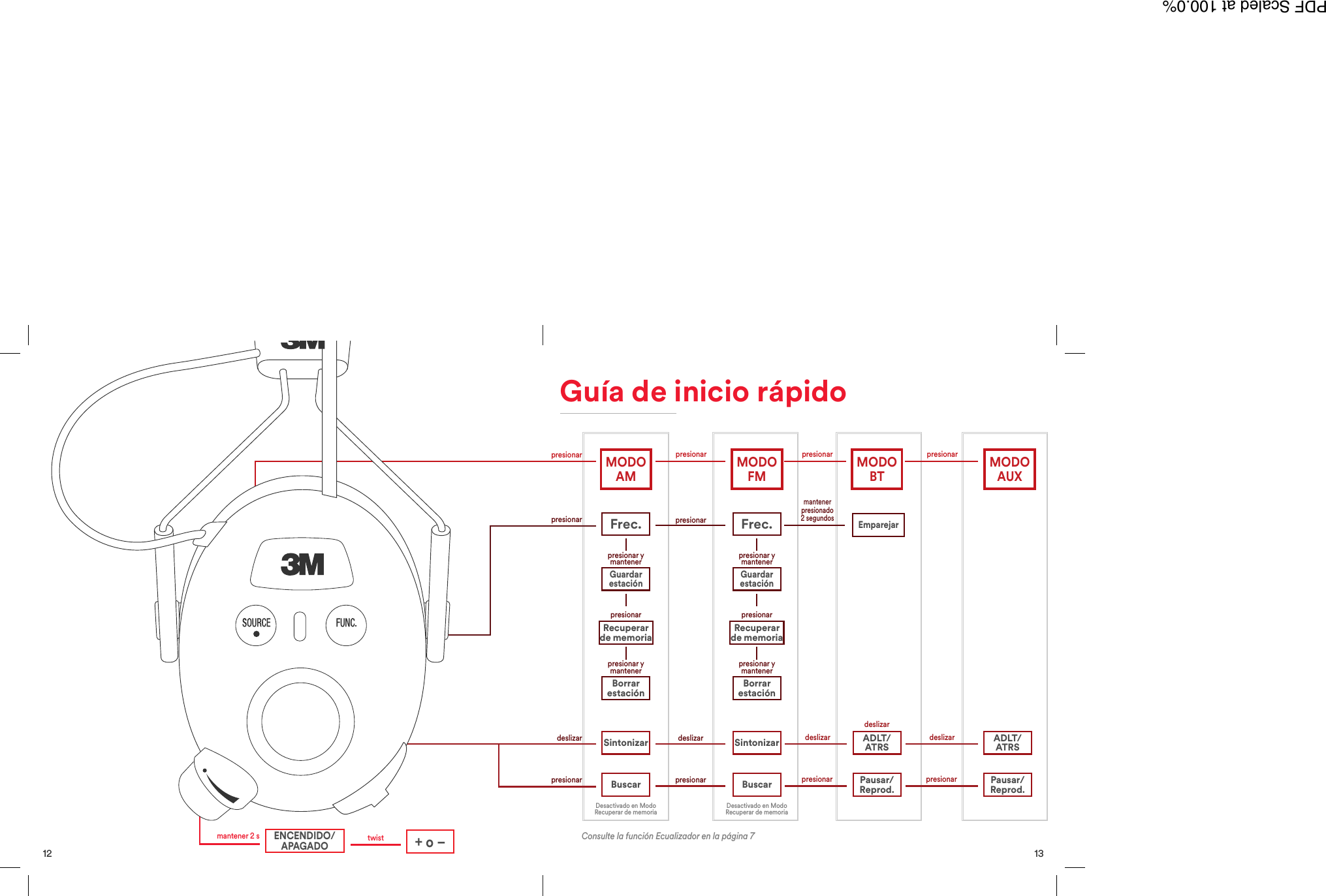 13Consulte la funci&oacute;n Ecualizador en la p&aacute;gina 7Frec. Frec.presionarpresionarpresionar ymantenerpresionar ymantenerpresionar ymantenerpresionar ymantenerpresionarpresionarpresionarpresionarpresionardeslizarpresionardeslizarpresionar presionardeslizar deslizardeslizarmantenerpresionado2 segundospresionar presionarDesactivado en ModoRecuperar de memoria Desactivado en ModoRecuperar de memoriaMODOAM MODOFM MODOBT MODOAUXSintonizar Sintonizar ADLT/ATRS ADLT/ATRSRecuperarde memoriaRecuperarde memoriaBorrarestaci&oacute;nBorrarestaci&oacute;nGuardarestaci&oacute;nGuardarestaci&oacute;nBuscar Buscar Pausar/Reprod. Pausar/Reprod.EmparejarGu&iacute;a de inicio r&aacute;pido 12twistmantener 2 s + o &ndash;ENCENDIDO/APAGADOPDF Scaled at 100.0%