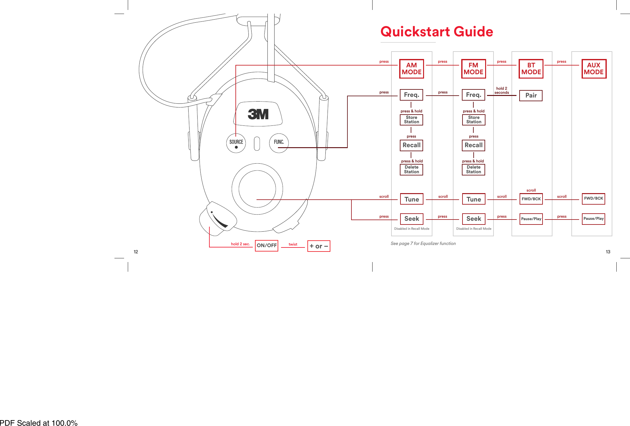 12twisthold 2 sec. +or&ndash;ON/OFF13Freq. Freq.press press press presspress presspress &amp; hold press &amp; holdpress &amp; holdpresspress &amp; holdpressscrollscroll scroll scrollscrollhold 2secondspresspress press pressDisabled in Recall Mode Disabled in Recall ModeTune Tune FWD/BCKRecall RecallDeleteStation DeleteStationStoreStation StoreStationSeek Seek Pause/PlayPairFWD/BCKPause/PlayQuickstart GuideAMMODE FMMODE BTMODE AUXMODESee page 7 for Equalizer functionPDF Scaled at 100.0%