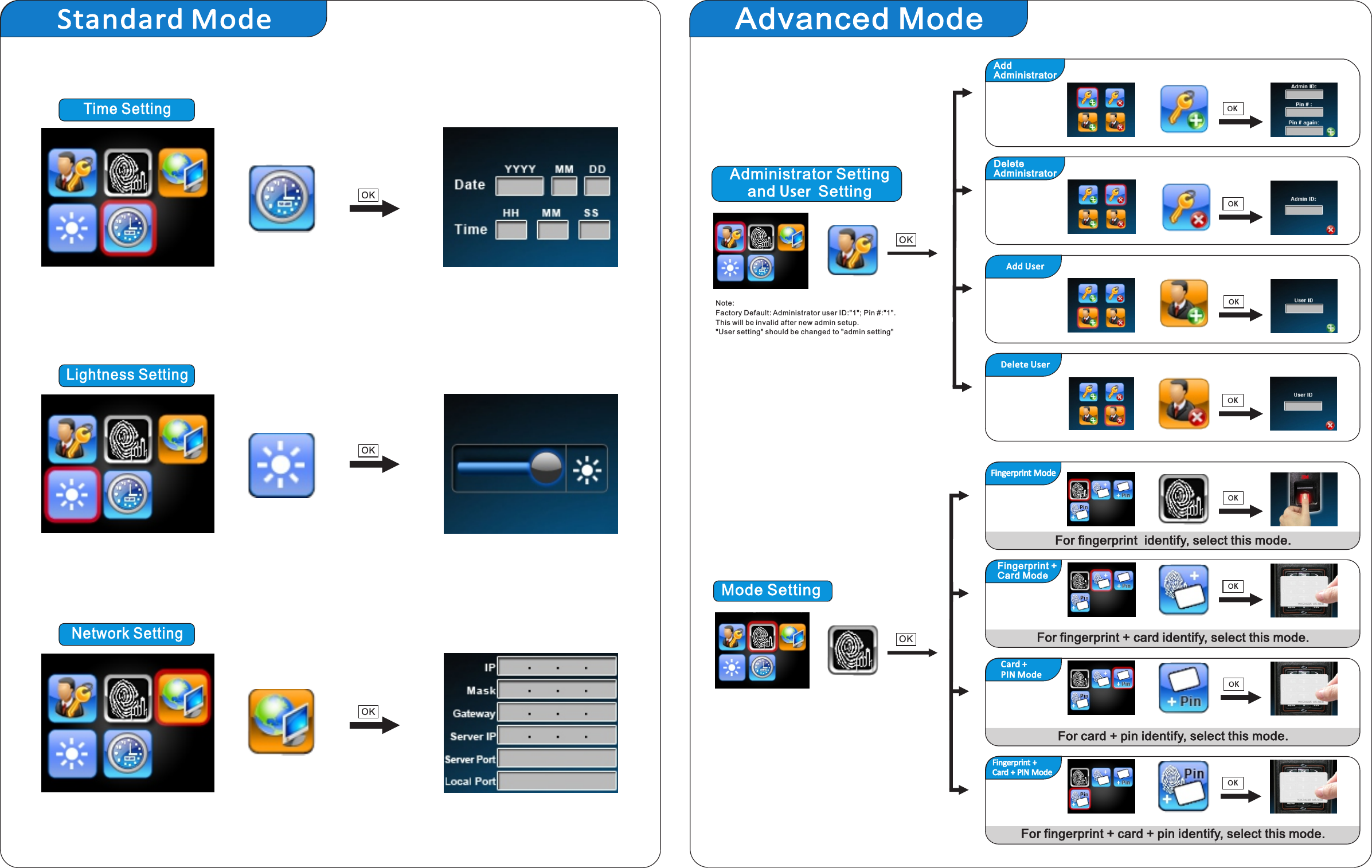 Module and Function GuideTime SettingLightness SettingNetwork SettingOK  Add Administrator模式选择Fingerprint + Card + PIN ModeFingerprint ModeFingerprint + Card ModeCard + PIN ModeFor  identify, select this mode.fingerprint + card   For  identify, select this mode.card + pin   For fingerprint  identify, select this mode. For  identify, select this mode.fingerprint + card + pin   Administrator Settingand User  SettingMode SettingOK  OK  OK  OK  Standard Mode Advanced ModeDelete UserAdd UserDeleteAdministratorNote: Factory Default: Administrator user ID:&quot;1&quot;; Pin #:&quot;1&quot;. This will be invalid after new admin setup.&quot;User setting&quot; should be changed to &quot;admin setting&quot;OK OKOK OKOK  OKOK OK