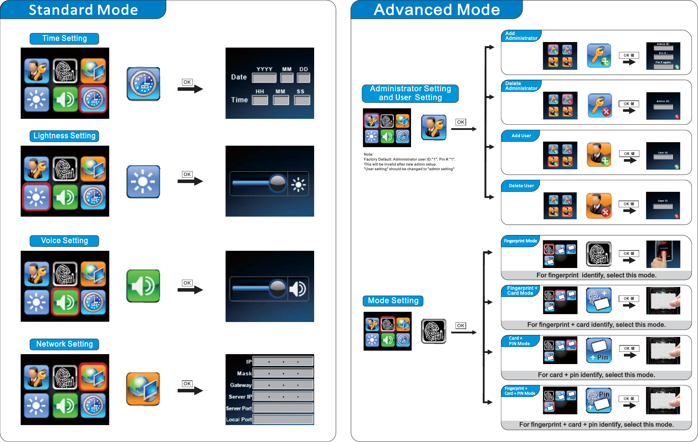 Module and Function GuideTime SettingLightness SettingVoice SettingNetwork SettingOKAddAdministratorAddAdministratorFingerprint +Card + PIN ModeFingerprint +Card + PIN ModeOKOKOKOKFingerprint ModeFingerprint +Card ModeFingerprint +Card ModeCard +PIN ModeCard +PIN ModeFor identify, select this mode.fingerprint + cardFor identify, select this mode.fingerprint + cardFor identify, select this mode.card + pinFor identify, select this mode.card + pinFor fingerprint  identify, select this mode.For identify, select this mode.fingerprint + card + pinFor identify, select this mode.fingerprint + card + pinAdministrator Settingand SettingUserAdministrator Settingand SettingUserMode SettingOKOKOKOKOKStandard Mode Advanced ModeDelete UserAdd UserOKOKOKOKDeleteAdministratorDeleteAdministratorNote:Factory Default: Administrator user ID:&quot;1&quot;; Pin #:&quot;1&quot;.This will be invalid after new admin setup.&quot;User setting&quot; should be changed to &quot;admin setting&quot;