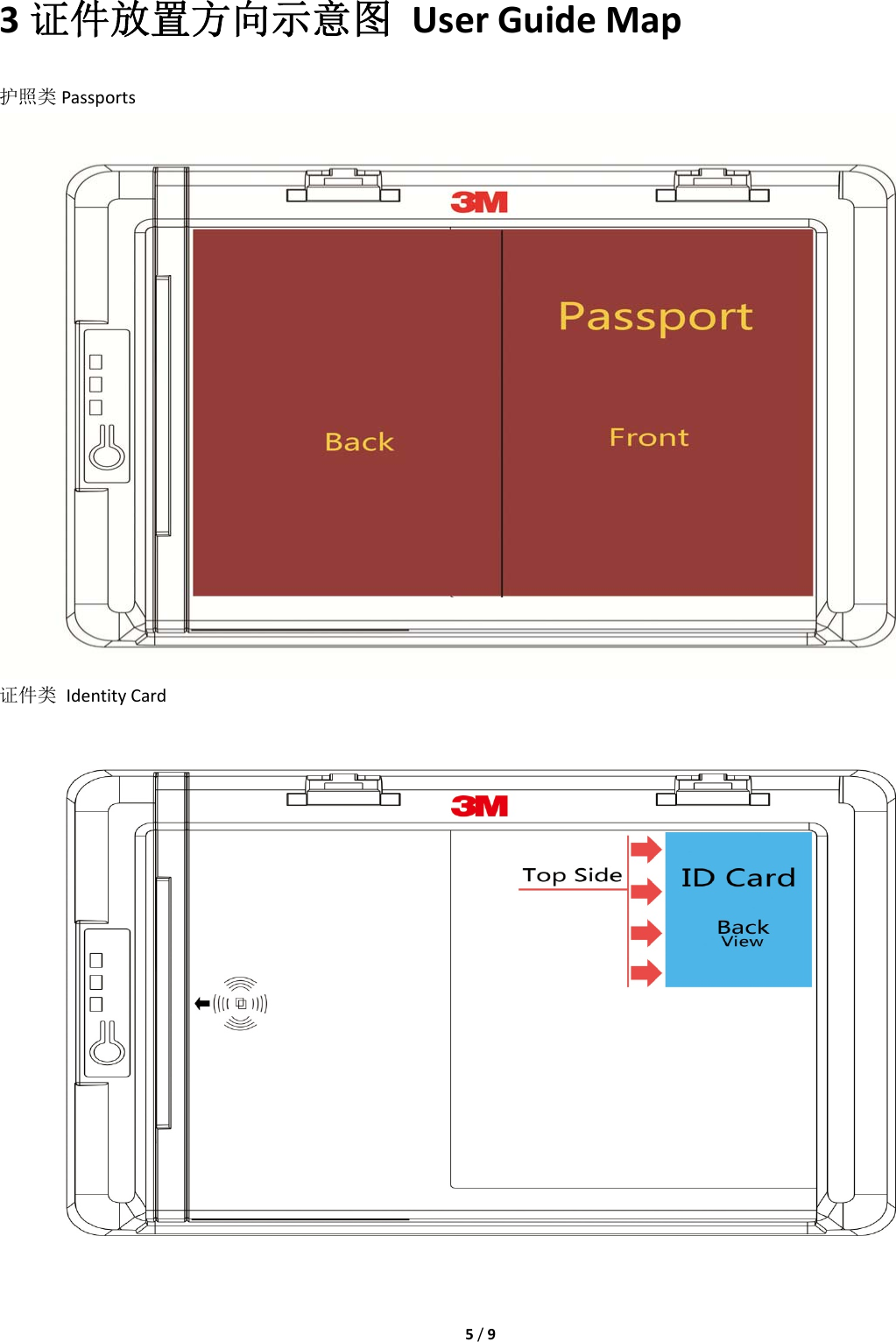 5/93证件放置方向示意图UserGuideMap护照类 Passports证件类IdentityCard