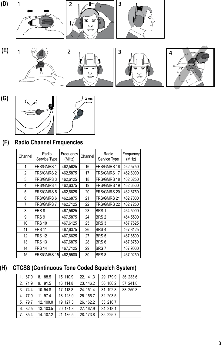 34132(D)123(E)(G)(F)    Radio Channel FrequenciesChannel Radio Service TypeFrequency (MHz) Channel Radio Service TypeFrequency (MHz)1 FRS/GMRS 1 462,5625 16 FRS/GMRS 16 462,57502 FRS/GMRS 2 462,5875 17 FRS/GMRS 17 462,60003 FRS/GMRS 3 462,6125 18 FRS/GMRS 18 462,62504 FRS/GMRS 4 462,6375 19 FRS/GMRS 19 462,65005 FRS/GMRS 5 462,6625 20 FRS/GMRS 20 462,67506 FRS/GMRS 6 462,6875 21 FRS/GMRS 21 462,70007 FRS/GMRS 7 462,7125 22 FRS/GMRS 22 462,72508 FRS 8 467,5625 23 BRS 1 464,50009 FRS 9 467,5875 24 BRS 2 464,550010 FRS 10 467,6125 25 BRS 3 467,762511 FRS 11 467,6375 26 BRS 4 467,812512 FRS 12 467,6625 27 BRS 5 467,850013 FRS 13 467,6875 28 BRS 6 467,875014 FRS 14 467,7125 29 BRS 7 467,900015 FRS/GMRS 15 462,5500 30 BRS 8 467,9250(H)    CTCSS (Continuous Tone Coded Squelch System)1.  67.0 8.  88.5 15. 110.9 22. 141.3 29. 179.9 36. 233.62.  71.9 9.  91.5 16. 114.8 23. 146.2 30. 186.2 37. 241.83.  74.4 10. 94.8 17. 118.8 24. 151.4 31. 192.8 38. 250.34.  77.0 11. 97.4 18. 123.0 25. 156.7 32. 203.55.  79.7 12. 100.0 19. 127.3 26. 162.2 33. 210.76.  82.5 13. 103.5 20. 131.8 27. 167.9 34. 218.17.  85.4 14. 107.2 21. 136.5 28. 173.8 35. 225.7