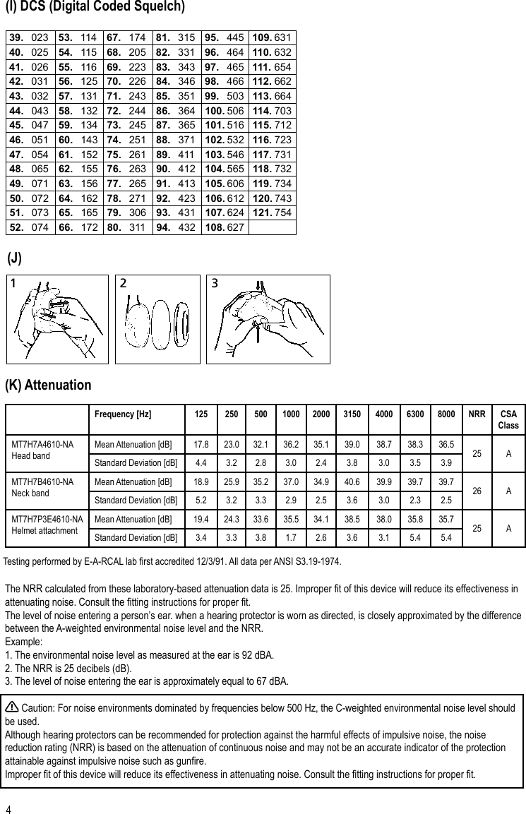 4Frequency [Hz] 125 250 500 1000 2000 3150 4000 6300 8000 NRR CSA ClassMT7H7A4610-NAHead bandMean Attenuation [dB] 17.8 23.0 32.1 36.2 35.1 39.0 38.7 38.3 36.525 AStandard Deviation [dB] 4.4 3.2 2.8 3.0 2.4 3.8 3.0 3.5 3.9MT7H7B4610-NANeck bandMean Attenuation [dB] 18.9 25.9 35.2 37.0 34.9 40.6 39.9 39.7 39.726 AStandard Deviation [dB] 5.2 3.2 3.3 2.9 2.5 3.6 3.0 2.3 2.5MT7H7P3E4610-NAHelmet attachmentMean Attenuation [dB] 19.4 24.3 33.6 35.5 34.1 38.5 38.0 35.8 35.725 AStandard Deviation [dB] 3.4 3.3 3.8 1.7 2.6 3.6 3.1 5.4 5.4Testing performed by E-A-RCAL lab rst accredited 12/3/91. All data per ANSI S3.19-1974.(K) AttenuationThe NRR calculated from these laboratory-based attenuation data is 25. Improper t of this device will reduce its effectiveness in attenuating noise. Consult the tting instructions for proper t.The level of noise entering a person’s ear. when a hearing protector is worn as directed, is closely approximated by the difference between the A-weighted environmental noise level and the NRR.Example:1. The environmental noise level as measured at the ear is 92 dBA.2. The NRR is 25 decibels (dB).3. The level of noise entering the ear is approximately equal to 67 dBA. Caution: For noise environments dominated by frequencies below 500 Hz, the C-weighted environmental noise level should be used.Although hearing protectors can be recommended for protection against the harmful effects of impulsive noise, the noise reduction rating (NRR) is based on the attenuation of continuous noise and may not be an accurate indicator of the protection attainable against impulsive noise such as gunre.Improper t of this device will reduce its effectiveness in attenuating noise. Consult the tting instructions for proper t.1 2 3(J)(I) DCS (Digital Coded Squelch)39.  023 53.  114 67.  174 81.  315 95.  445 109. 63140.  025 54.  115 68.  205 82.  331 96.  464 110. 63241.  026 55.  116 69.  223 83.  343 97.  465 111. 65442.  031 56.  125 70.  226 84.  346 98.  466 112. 66243.  032 57.  131 71.  243 85.  351 99.  503 113. 66444.  043 58.  132 72.  244 86.  364 100. 506 114. 70345.  047 59.  134 73.  245 87.  365 101. 516 115. 71246.  051 60.  143 74.  251 88.  371 102. 532 116. 72347.  054 61.  152 75.  261 89.  411 103. 546 117. 73148.  065 62.  155 76.  263 90.  412 104. 565 118. 73249.  071 63.  156 77.  265 91.  413 105. 606 119. 73450.  072 64.  162 78.  271 92.  423 106. 612 120. 74351.  073 65.  165 79.  306 93.  431 107. 624 121. 75452.  074 66.  172 80.  311 94.  432 108. 627
