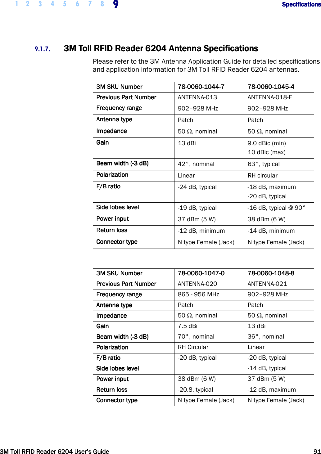     1 2 3 4 5  6 7 8 9999                  SpecificationsSpecificationsSpecificationsSpecifications      3M Toll RFID Reader 62043M Toll RFID Reader 62043M Toll RFID Reader 62043M Toll RFID Reader 6204    User’s GuideUser’s GuideUser’s GuideUser’s Guide     91919191     9.1.7. 3M Toll RFID Reader3M Toll RFID Reader3M Toll RFID Reader3M Toll RFID Reader    6204620462046204    Antenna SpecificationsAntenna SpecificationsAntenna SpecificationsAntenna Specifications    Please refer to the 3M Antenna Application Guide for detailed specifications and application information for 3M Toll RFID Reader 6204 antennas. 3M SKU Number3M SKU Number3M SKU Number3M SKU Number     78787878----0060006000600060----1044104410441044----7777     78787878----0060006000600060----1045104510451045----4444    Previous Part NumberPrevious Part NumberPrevious Part NumberPrevious Part Number     ANTENNA-013  ANTENNA-018-E Frequency rangeFrequency rangeFrequency rangeFrequency range    902–928 MHz  902–928 MHz Antenna typeAntenna typeAntenna typeAntenna type    Patch  Patch ImpedanceImpedanceImpedanceImpedance    50 , nominal  50 , nominal GainGainGainGain    13 dBi  9.0 dBic (min) 10 dBic (max) Beam width (Beam width (Beam width (Beam width (----3 dB)3 dB)3 dB)3 dB)    42°, nominal  63°, typical PolarizationPolarizationPolarizationPolarization    Linear  RH circular F/B ratioF/B ratioF/B ratioF/B ratio    -24 dB, typical  -18 dB, maximum -20 dB, typical Side lobes levelSide lobes levelSide lobes levelSide lobes level    -19 dB, typical  -16 dB, typical @ 90° Power inputPower inputPower inputPower input    37 dBm (5 W)  38 dBm (6 W) Return lossReturn lossReturn lossReturn loss    -12 dB, minimum  -14 dB, minimum Connector typeConnector typeConnector typeConnector type    N type Female (Jack)  N type Female (Jack)  3M SKU Number3M SKU Number3M SKU Number3M SKU Number     78787878----0060006000600060----1047104710471047----0000     78787878----0060006000600060----1048104810481048----8888    Previous Part NumberPrevious Part NumberPrevious Part NumberPrevious Part Number     ANTENNA-020  ANTENNA-021 Frequency rangeFrequency rangeFrequency rangeFrequency range     865 - 956 MHz  902–928 MHz Antenna typeAntenna typeAntenna typeAntenna type     Patch  Patch ImpedanceImpedanceImpedanceImpedance     50 , nominal  50 , nominal GainGainGainGain     7.5 dBi  13 dBi Beam width (Beam width (Beam width (Beam width (----3 dB)3 dB)3 dB)3 dB)     70°, nominal  36°, nominal PolarizationPolarizationPolarizationPolarization     RH Circular  Linear F/B ratioF/B ratioF/B ratioF/B ratio     -20 dB, typical  -20 dB, typical Side lobes levelSide lobes levelSide lobes levelSide lobes level       -14 dB, typical Power inputPower inputPower inputPower input     38 dBm (6 W)  37 dBm (5 W) Return lossReturn lossReturn lossReturn loss     -20.8, typical  -12 dB, maximum Connector typeConnector typeConnector typeConnector type     N type Female (Jack)  N type Female (Jack)    