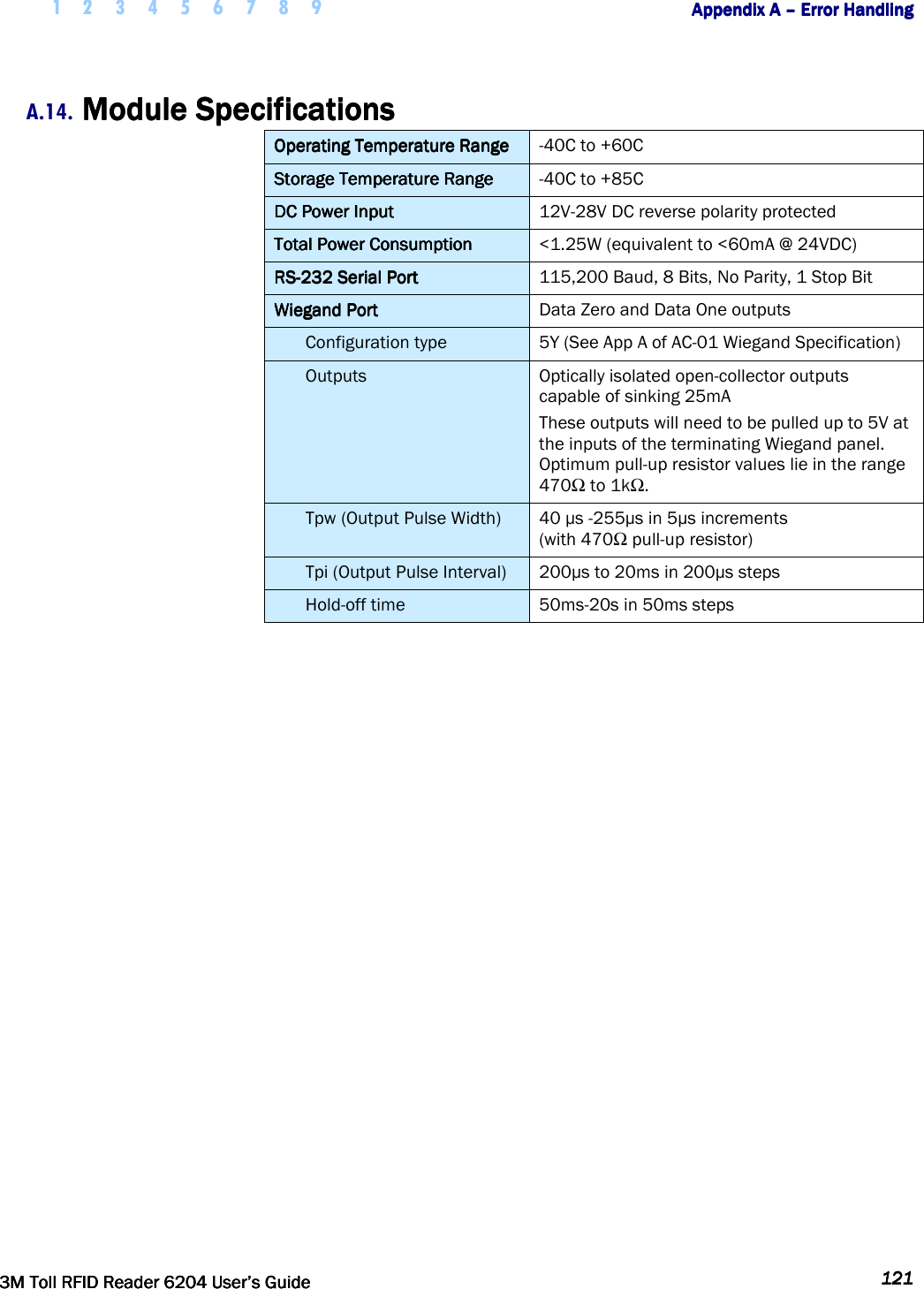     1 2 3 4 5 6 7 8 9        Appendix A Appendix A Appendix A Appendix A ––––    Error HandlingError HandlingError HandlingError Handling         3M Toll RFID Reader 62043M Toll RFID Reader 62043M Toll RFID Reader 62043M Toll RFID Reader 6204    User’s GuideUser’s GuideUser’s GuideUser’s Guide     121121121121     A.14. Module SpecificationsModule SpecificationsModule SpecificationsModule Specifications    Operating Temperature RangeOperating Temperature RangeOperating Temperature RangeOperating Temperature Range     -40C to +60C Storage Temperature RangeStorage Temperature RangeStorage Temperature RangeStorage Temperature Range     -40C to +85C DC DC DC DC Power InputPower InputPower InputPower Input     12V-28V DC reverse polarity protected Total Power ConsumptionTotal Power ConsumptionTotal Power ConsumptionTotal Power Consumption     &lt;1.25W (equivalent to &lt;60mA @ 24VDC) RSRSRSRS----232 Serial Port232 Serial Port232 Serial Port232 Serial Port     115,200 Baud, 8 Bits, No Parity, 1 Stop Bit Wiegand PortWiegand PortWiegand PortWiegand Port     Data Zero and Data One outputs   Configuration type  5Y (See App A of AC-01 Wiegand Specification)      Outputs  Optically isolated open-collector outputs capable of sinking 25mA  These outputs will need to be pulled up to 5V at the inputs of the terminating Wiegand panel. Optimum pull-up resistor values lie in the range 470 to 1k.   Tpw (Output Pulse Width)  40 s -255s in 5s increments  (with 470 pull-up resistor)   Tpi (Output Pulse Interval)  200s to 20ms in 200s steps   Hold-off time  50ms-20s in 50ms steps    