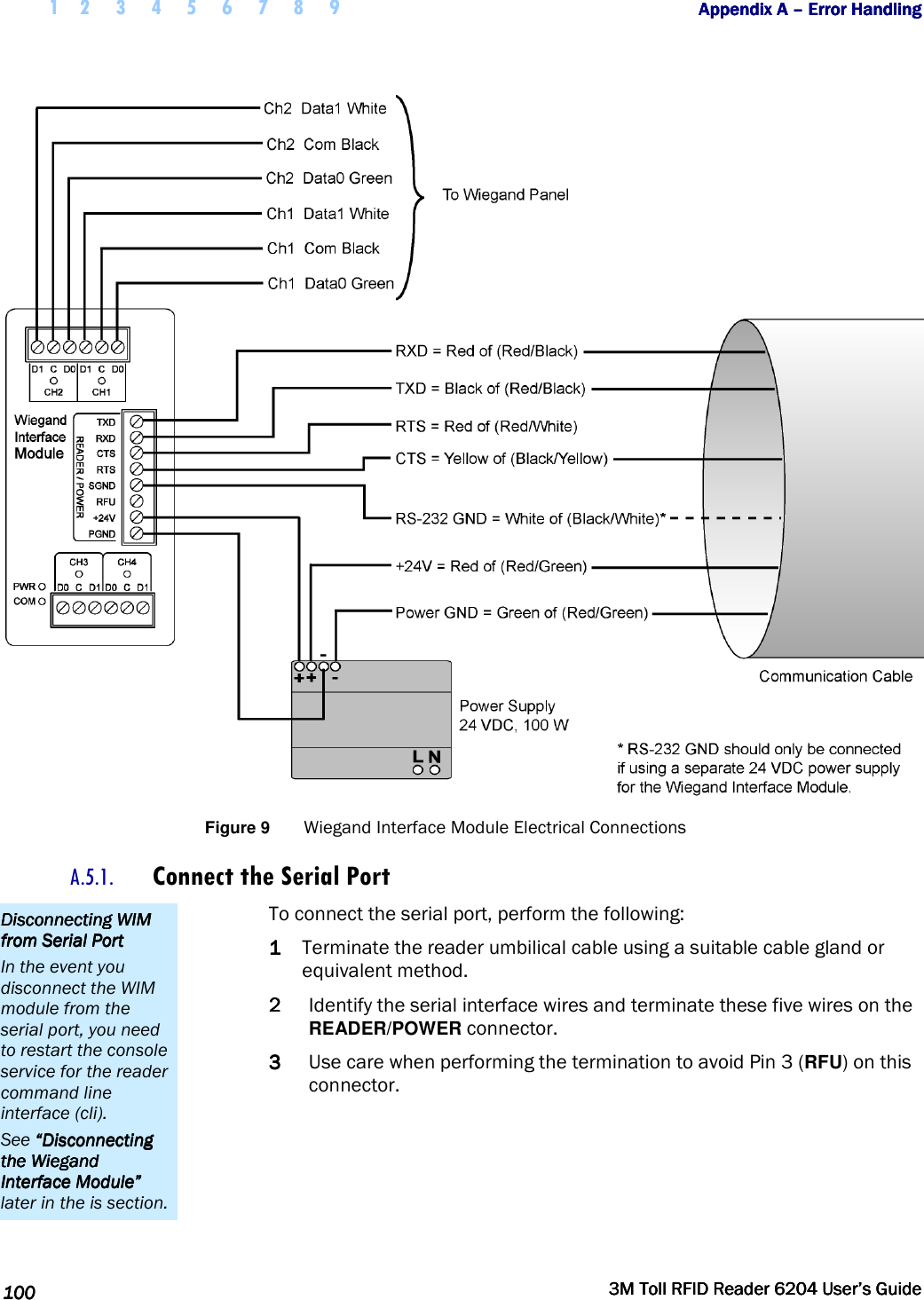  1 2 3 4 5 6 7 8 9           Appendix A Appendix A Appendix A Appendix A ––––    Error HandlingError HandlingError HandlingError Handling      100100100100     3M Toll RFID Reader 62043M Toll RFID Reader 62043M Toll RFID Reader 62043M Toll RFID Reader 6204    User’s GuideUser’s GuideUser’s GuideUser’s Guide      Figure 9  Wiegand Interface Module Electrical Connections A.5.1. Connect the Serial Port To connect the serial port, perform the following: 1111 Terminate the reader umbilical cable using a suitable cable gland or equivalent method. 2222 Identify the serial interface wires and terminate these five wires on the READER/POWER connector.  3333 Use care when performing the termination to avoid Pin 3 (RFU) on this connector. Disconnecting WIM Disconnecting WIM Disconnecting WIM Disconnecting WIM from Serial Portfrom Serial Portfrom Serial Portfrom Serial Port    In the event you disconnect the WIM module from the serial port, you need to restart the console service for the reader command line interface (cli). See ““““Disconnecting Disconnecting Disconnecting Disconnecting the Wiegand the Wiegand the Wiegand the Wiegand Interface ModuleInterface ModuleInterface ModuleInterface Module”””” later in the is section. 