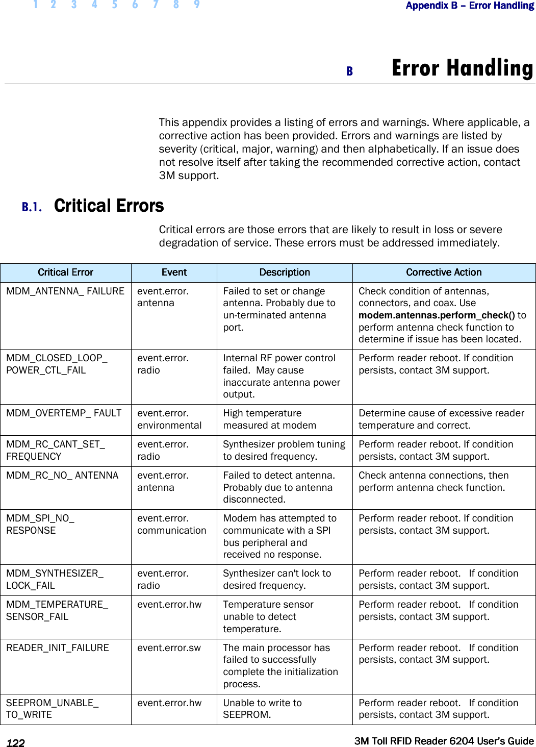  1 2 3 4 5 6 7 8 9           Appendix B Appendix B Appendix B Appendix B ––––    Error HandlingError HandlingError HandlingError Handling      122122122122     3M Toll RFID Reader 62043M Toll RFID Reader 62043M Toll RFID Reader 62043M Toll RFID Reader 6204    User’s GuideUser’s GuideUser’s GuideUser’s Guide     B Error Handling  This appendix provides a listing of errors and warnings. Where applicable, a corrective action has been provided. Errors and warnings are listed by severity (critical, major, warning) and then alphabetically. If an issue does not resolve itself after taking the recommended corrective action, contact 3M support. B.1. Critical ErrorsCritical ErrorsCritical ErrorsCritical Errors    Critical errors are those errors that are likely to result in loss or severe degradation of service. These errors must be addressed immediately. Critical Critical Critical Critical ErrorErrorErrorError     EventEventEventEvent     DescriptionDescriptionDescriptionDescription     Corrective ActionCorrective ActionCorrective ActionCorrective Action    MDM_ANTENNA_ FAILURE event.error. antenna Failed to set or change antenna. Probably due to un-terminated antenna port. Check condition of antennas, connectors, and coax. Use modem.antennas.perform_check() to perform antenna check function to determine if issue has been located. MDM_CLOSED_LOOP_ POWER_CTL_FAIL event.error. radio Internal RF power control failed.  May cause inaccurate antenna power output. Perform reader reboot. If condition persists, contact 3M support. MDM_OVERTEMP_ FAULT  event.error. environmental High temperature measured at modem Determine cause of excessive reader temperature and correct. MDM_RC_CANT_SET_ FREQUENCY event.error. radio Synthesizer problem tuning to desired frequency. Perform reader reboot. If condition persists, contact 3M support. MDM_RC_NO_ ANTENNA  event.error. antenna Failed to detect antenna. Probably due to antenna disconnected. Check antenna connections, then perform antenna check function. MDM_SPI_NO_ RESPONSE event.error. communication Modem has attempted to communicate with a SPI bus peripheral and received no response. Perform reader reboot. If condition persists, contact 3M support. MDM_SYNTHESIZER_ LOCK_FAIL event.error. radio Synthesizer can&apos;t lock to desired frequency. Perform reader reboot.   If condition persists, contact 3M support. MDM_TEMPERATURE_ SENSOR_FAIL event.error.hw  Temperature sensor unable to detect temperature. Perform reader reboot.   If condition persists, contact 3M support. READER_INIT_FAILURE  event.error.sw  The main processor has failed to successfully complete the initialization process. Perform reader reboot.   If condition persists, contact 3M support. SEEPROM_UNABLE_ TO_WRITE event.error.hw  Unable to write to SEEPROM. Perform reader reboot.   If condition persists, contact 3M support. 