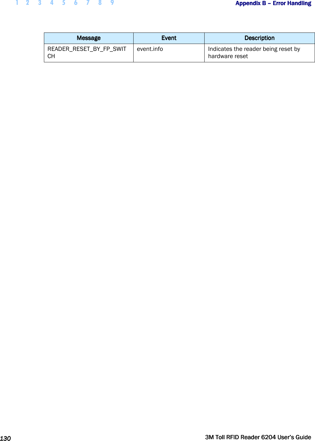  1 2 3 4 5 6 7 8 9           Appendix B Appendix B Appendix B Appendix B ––––    Error HandlingError HandlingError HandlingError Handling      130130130130     3M Toll RFID Reader 62043M Toll RFID Reader 62043M Toll RFID Reader 62043M Toll RFID Reader 6204    User’s GuideUser’s GuideUser’s GuideUser’s Guide     MessageMessageMessageMessage     EventEventEventEvent     DescriptionDescriptionDescriptionDescription    READER_RESET_BY_FP_SWITCH event.info  Indicates the reader being reset by hardware reset  